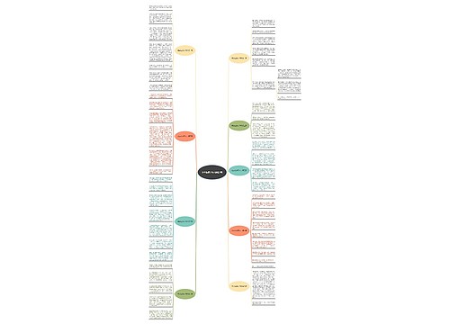 学会包棕子作文精选9篇 学会包棕子作文精选9篇