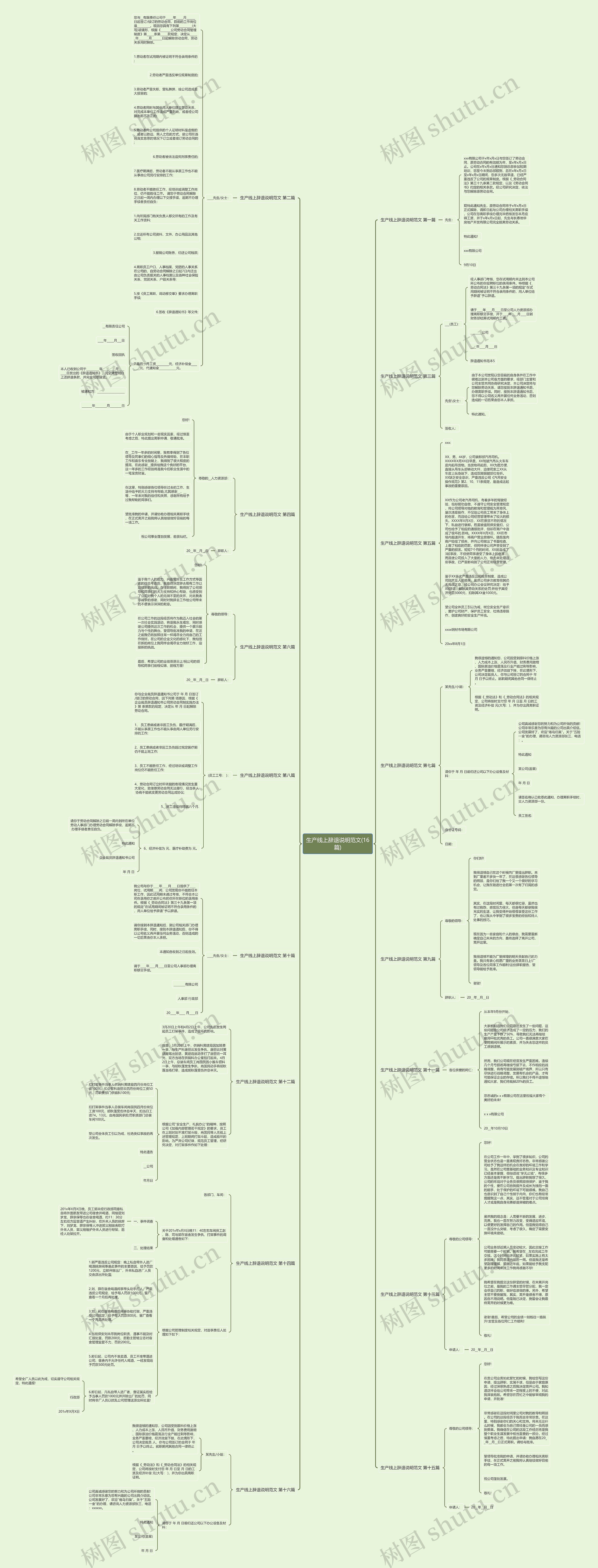 生产线上辞退说明范文(16篇)思维导图