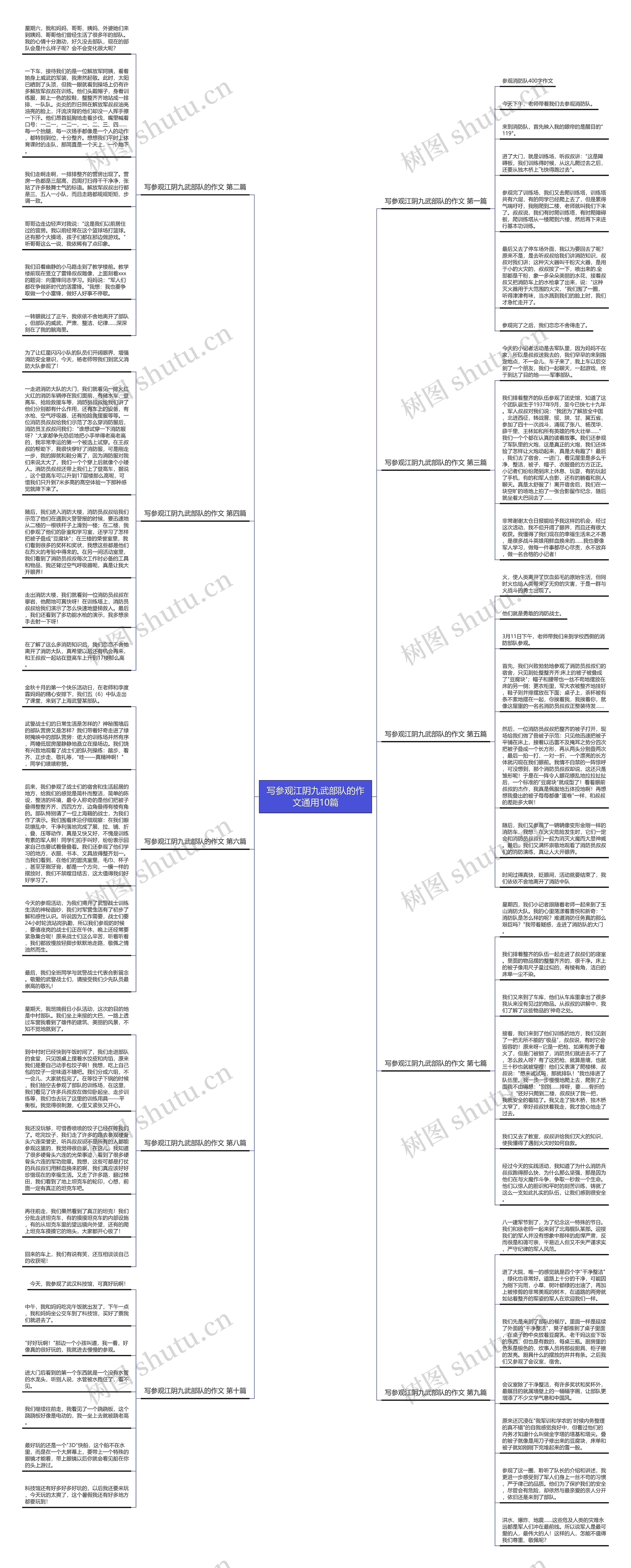 写参观江阴九武部队的作文通用10篇思维导图