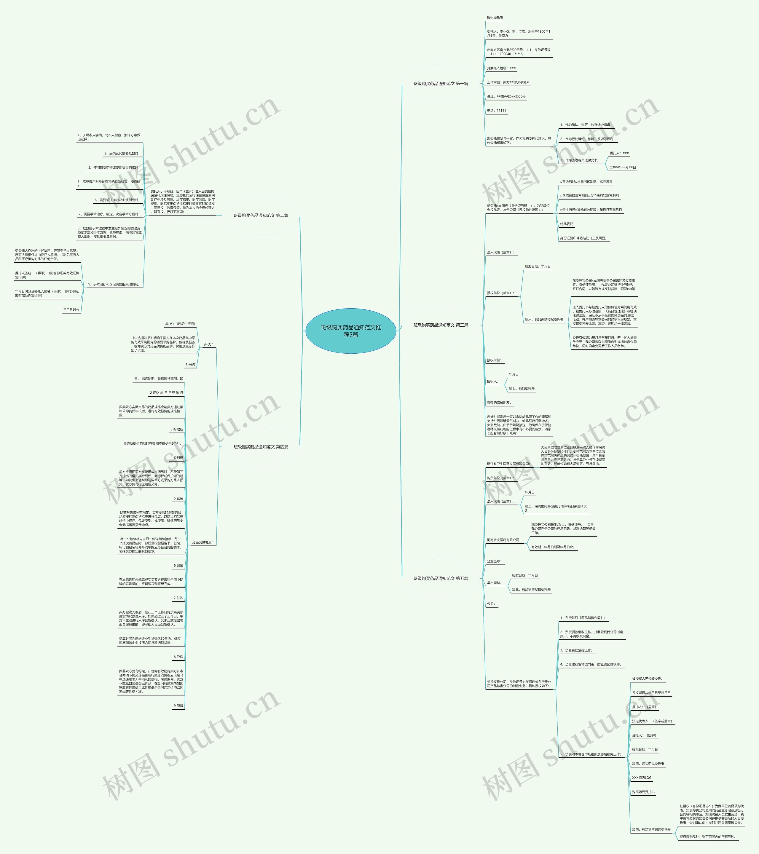 班级购买药品通知范文推荐5篇思维导图