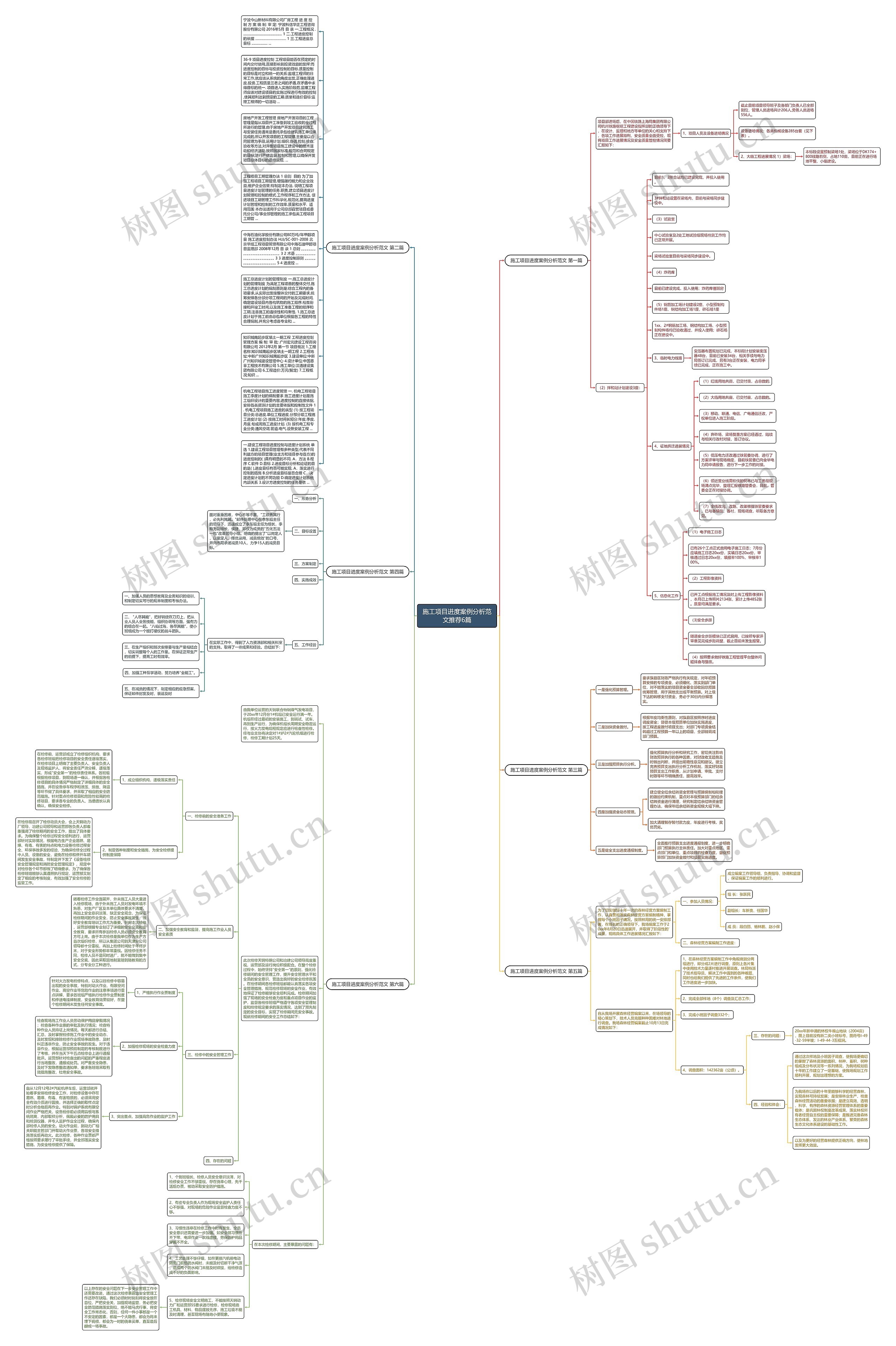 施工项目进度案例分析范文推荐6篇思维导图