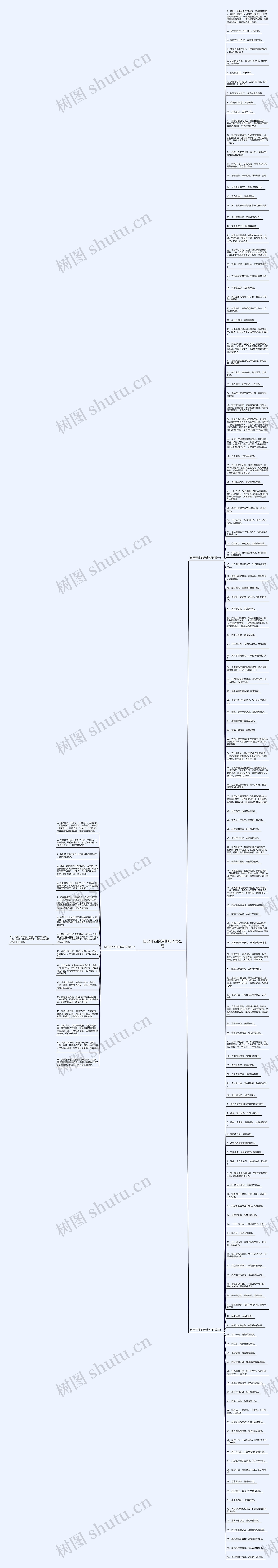 自己开业的经典句子怎么写思维导图