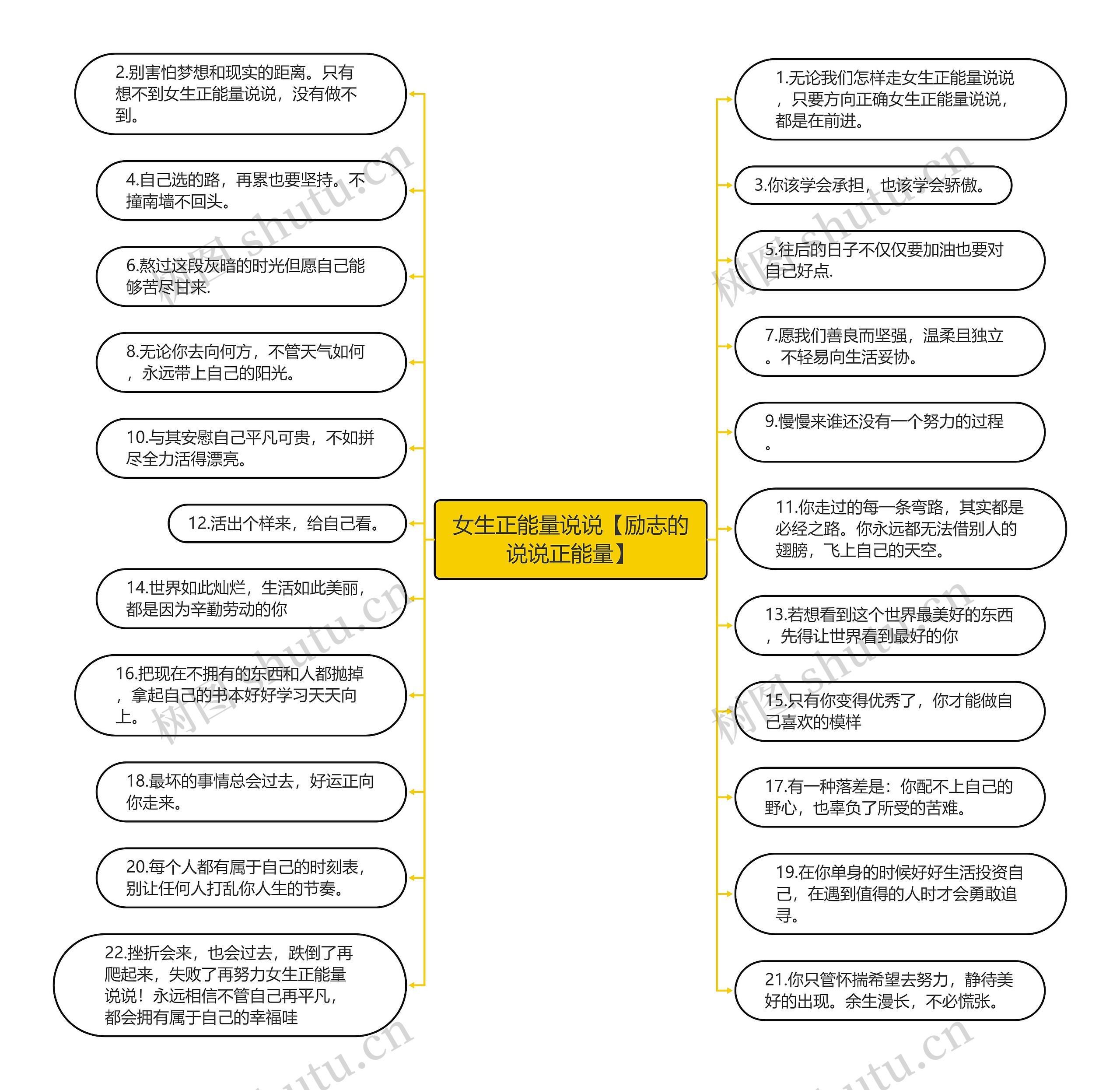 女生正能量说说【励志的说说正能量】思维导图