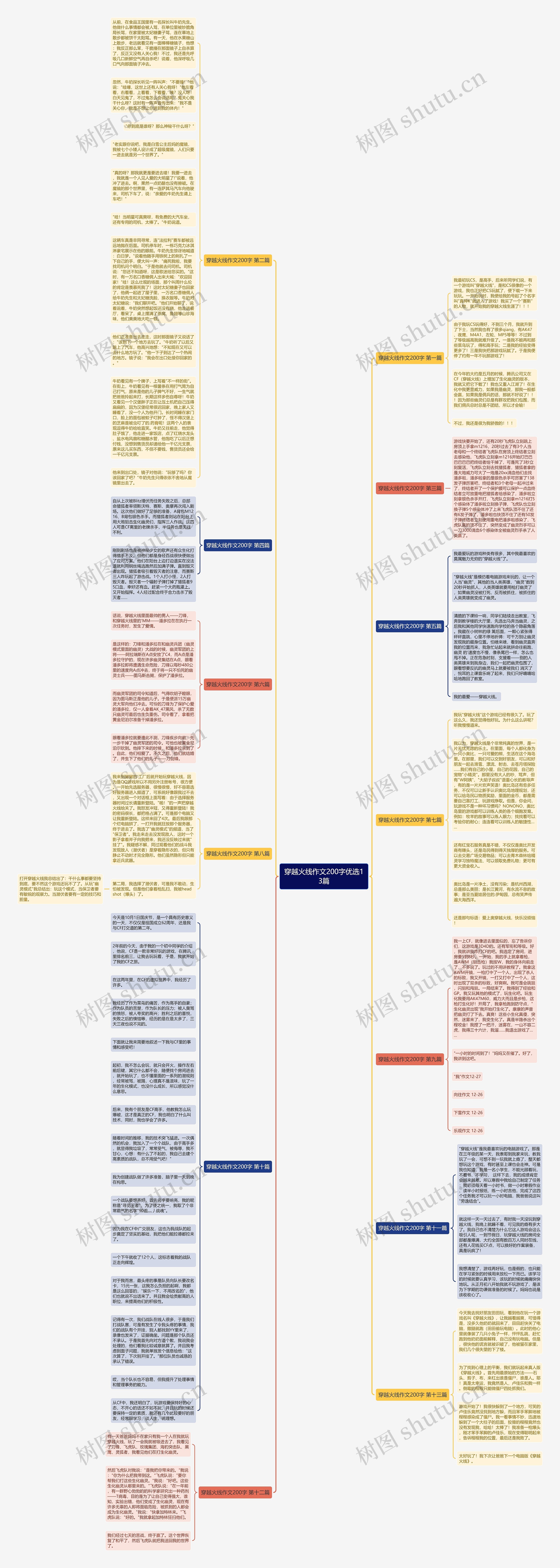 穿越火线作文200字优选13篇思维导图