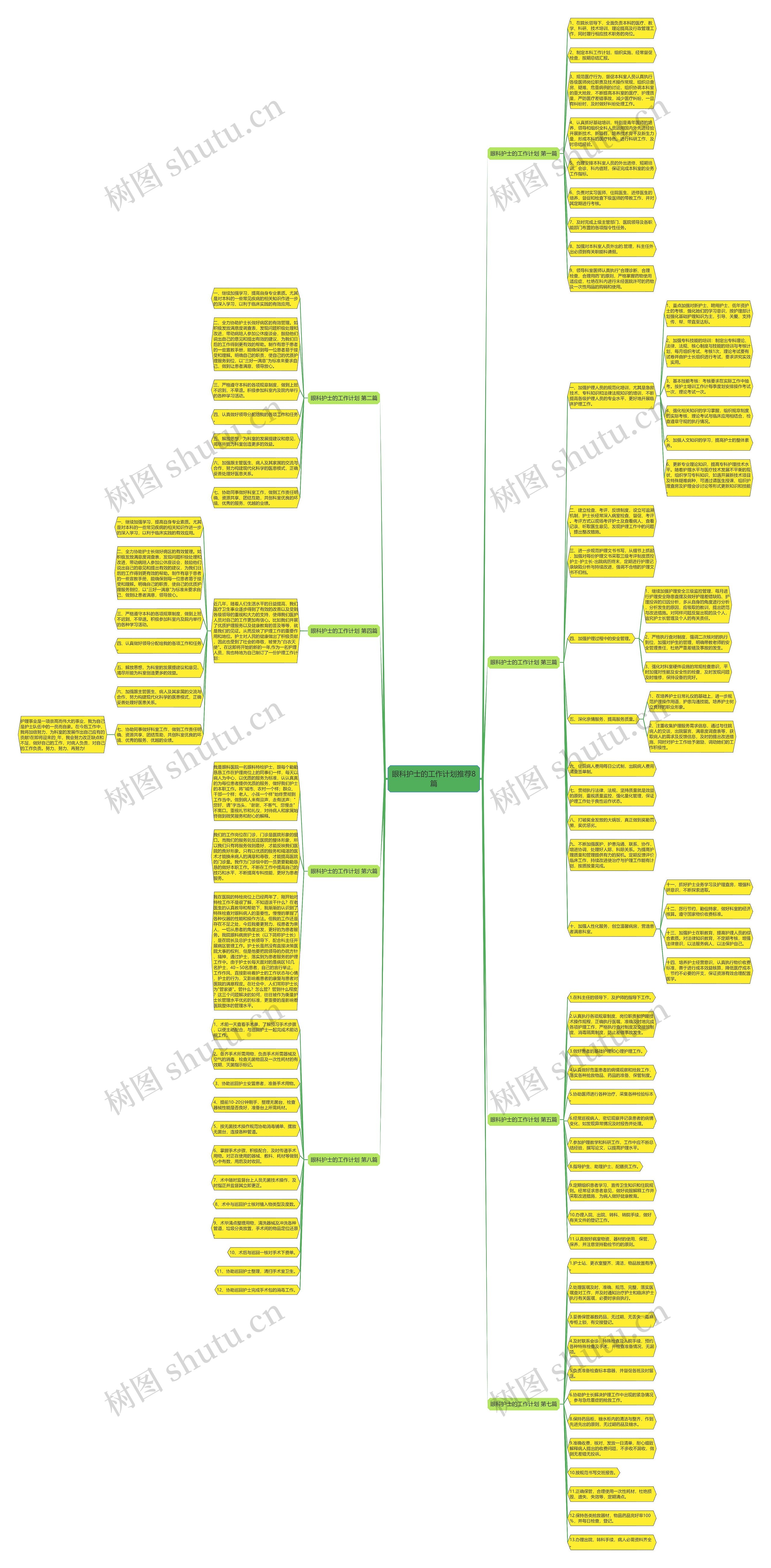 眼科护士的工作计划推荐8篇思维导图