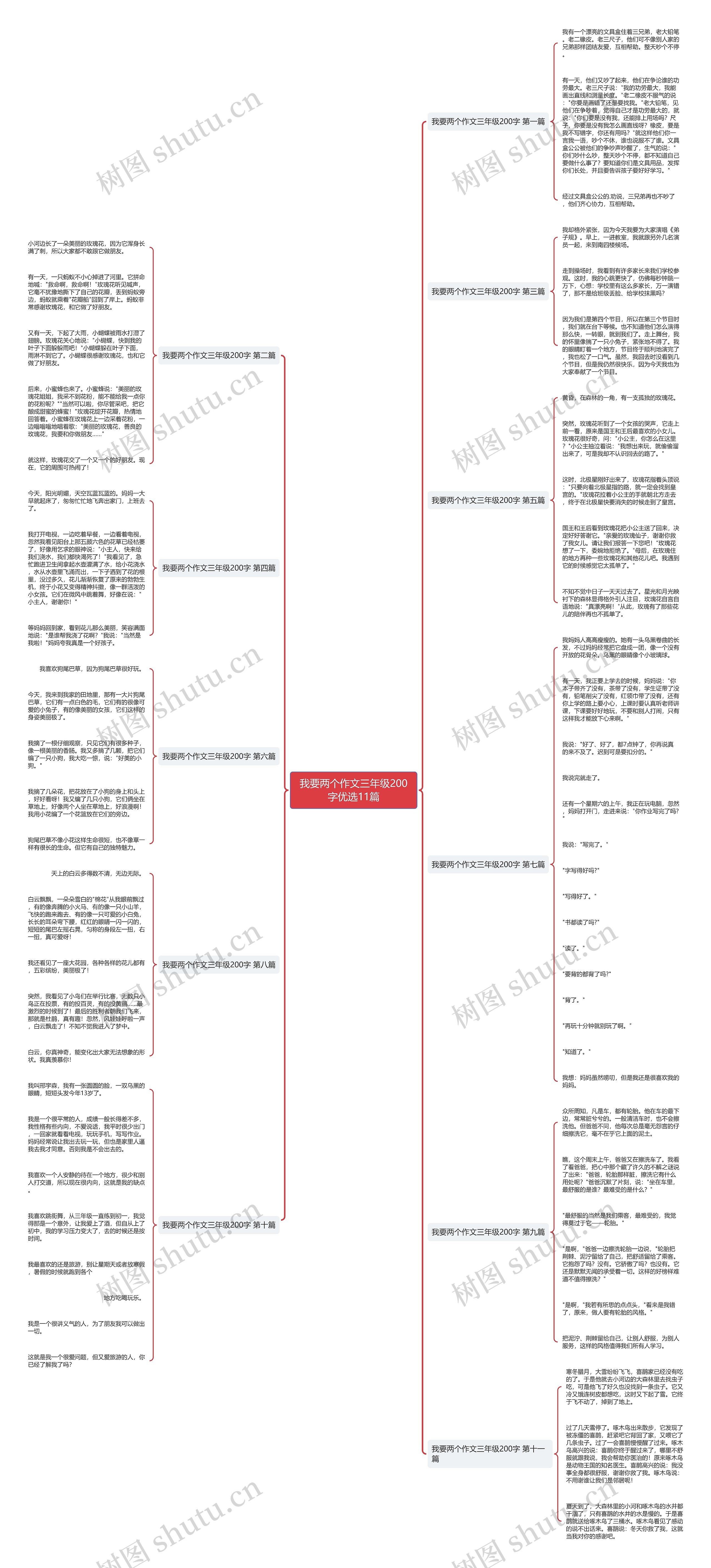我要两个作文三年级200字优选11篇思维导图