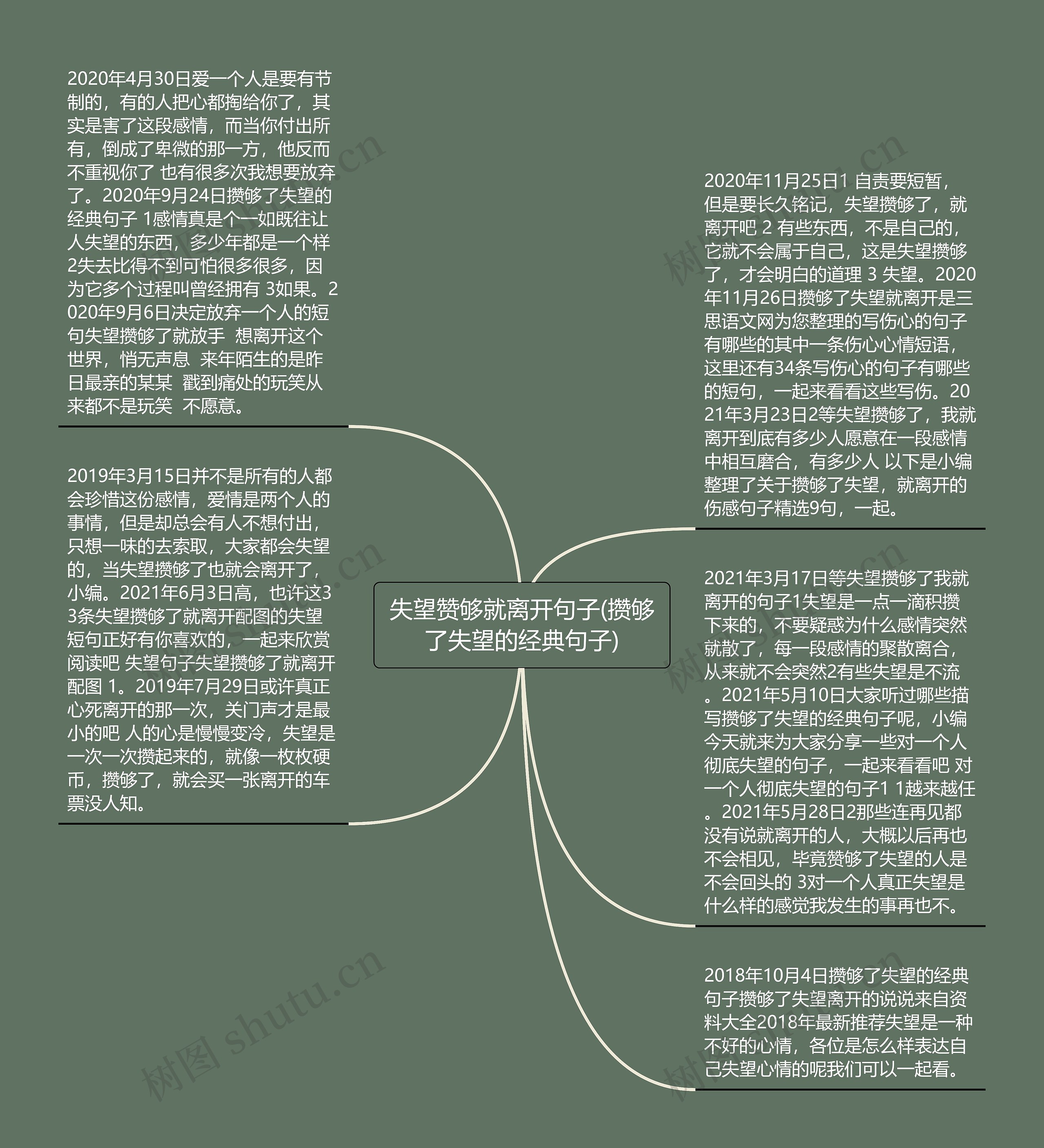 失望赞够就离开句子(攒够了失望的经典句子)思维导图