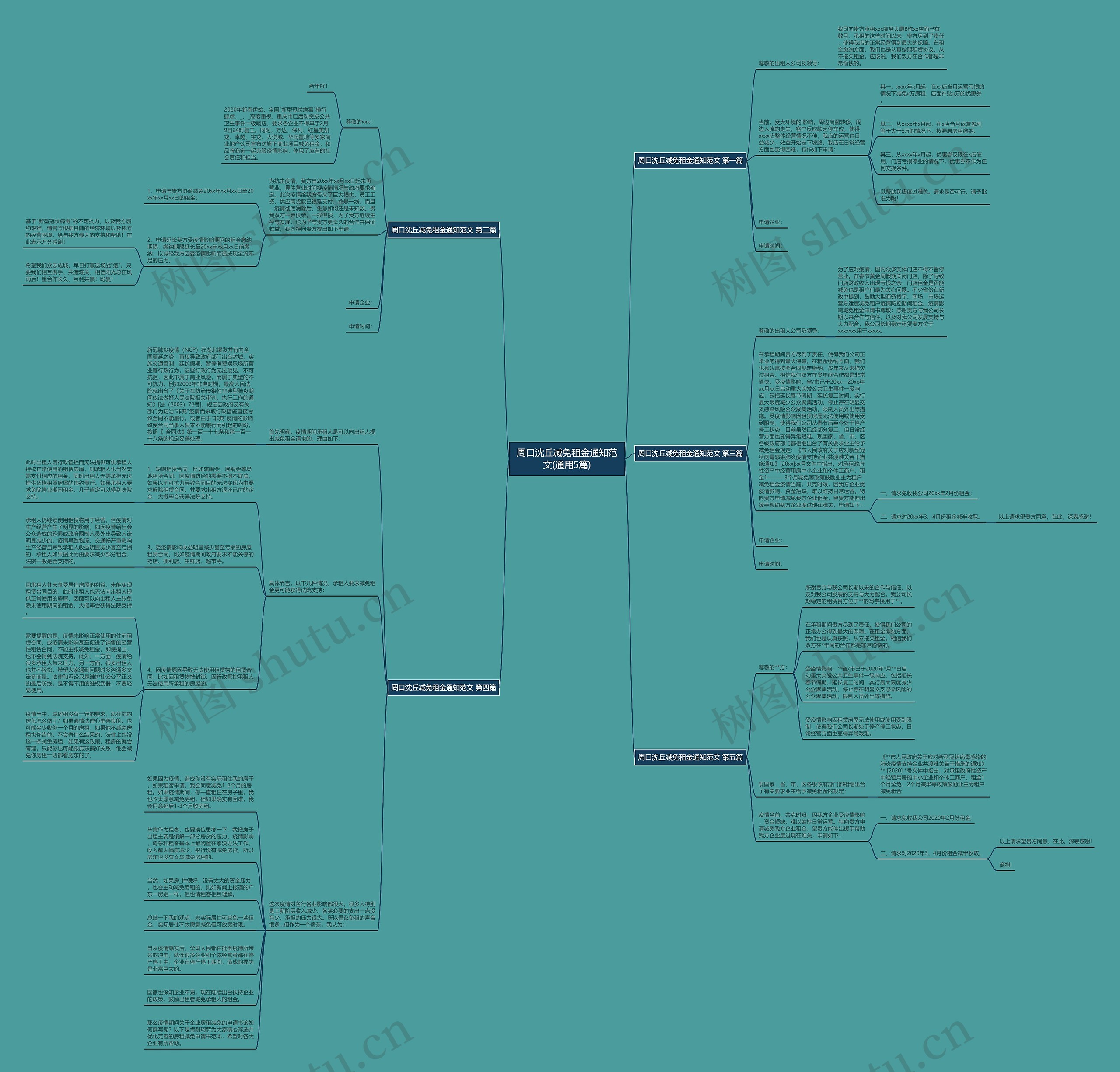 周口沈丘减免租金通知范文(通用5篇)思维导图