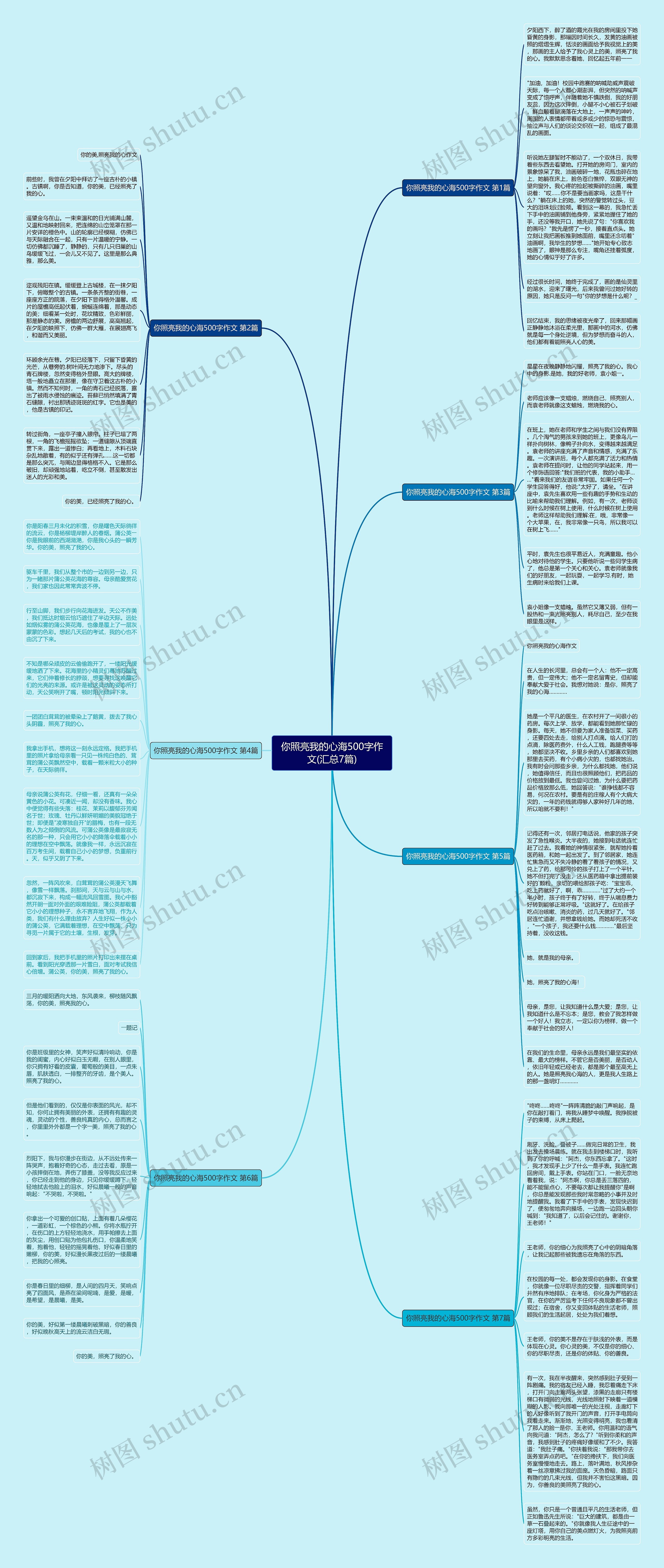 你照亮我的心海500字作文(汇总7篇)思维导图