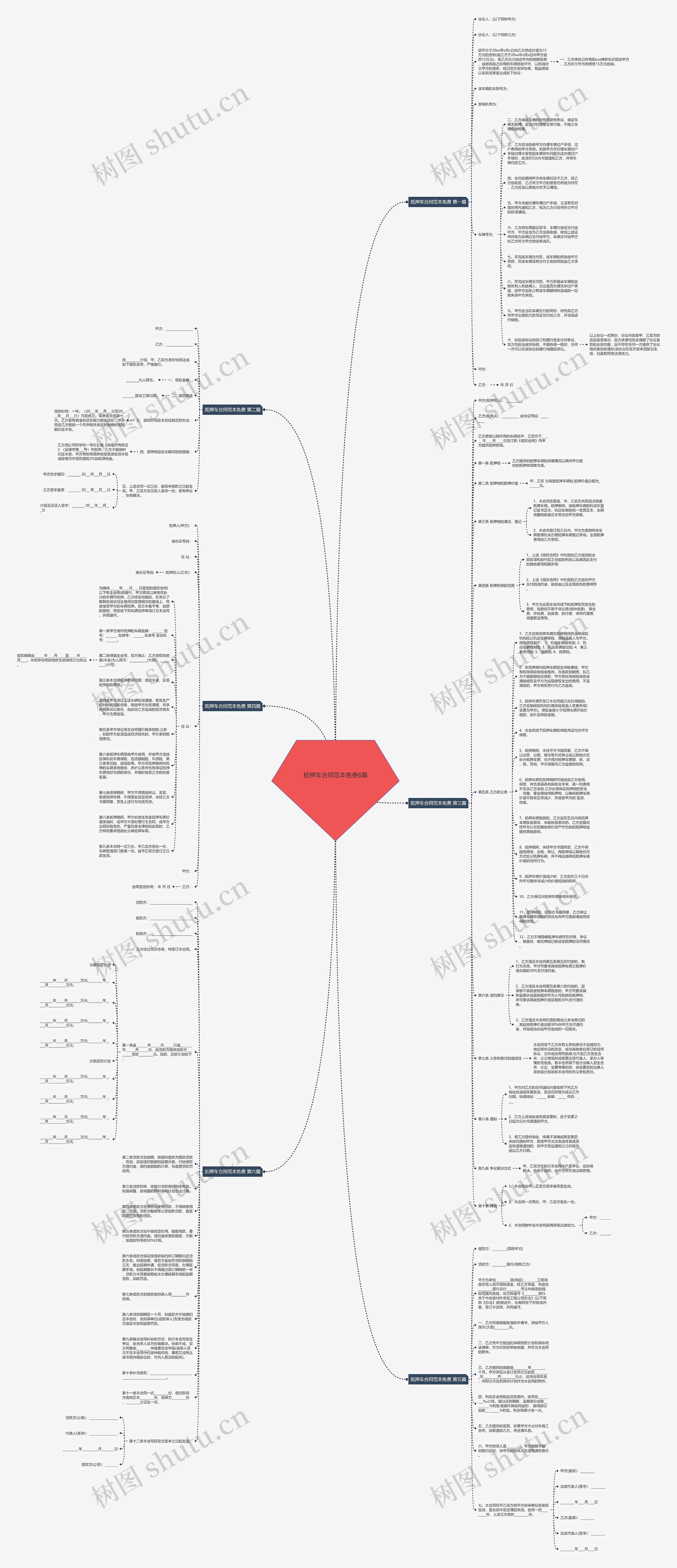 抵押车合同范本免费6篇思维导图