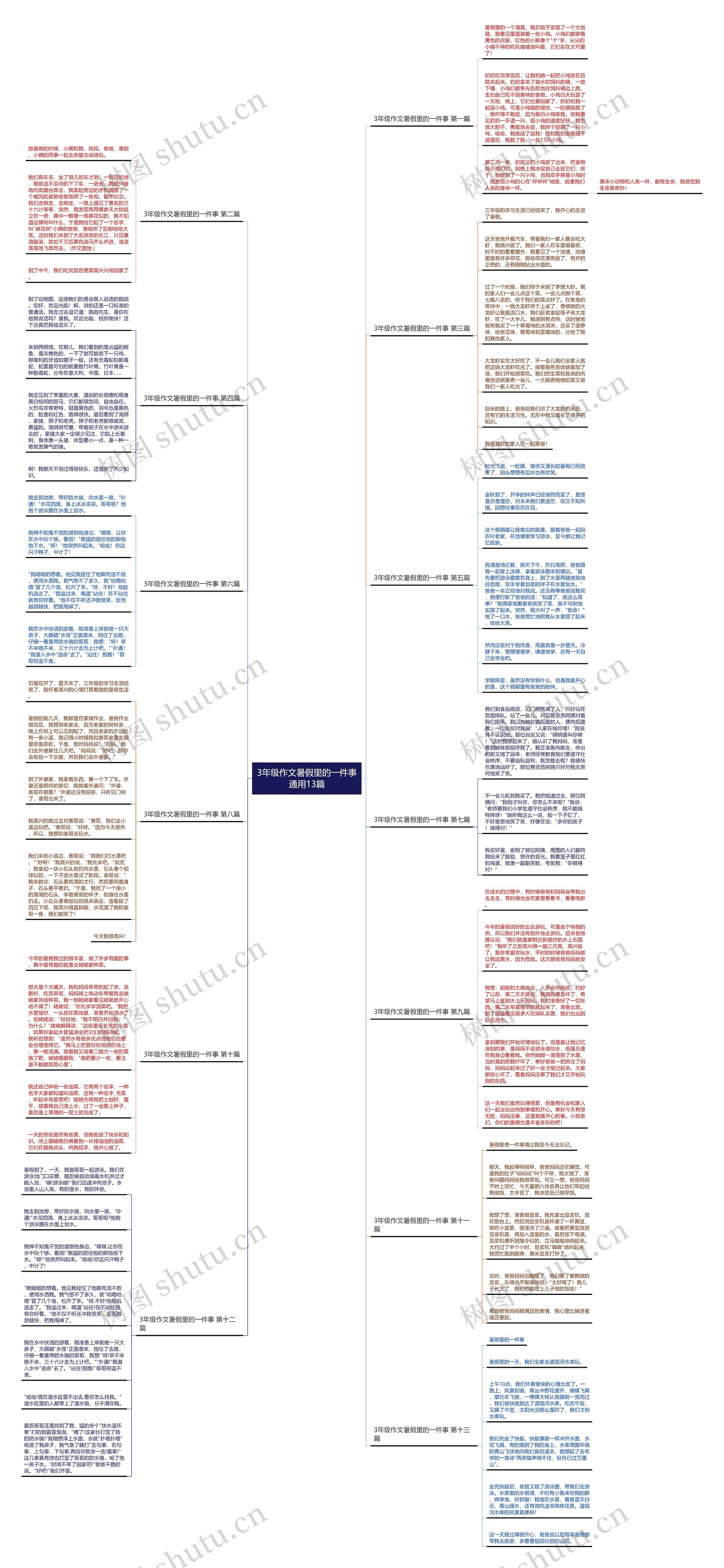 3年级作文暑假里的一件事通用13篇思维导图