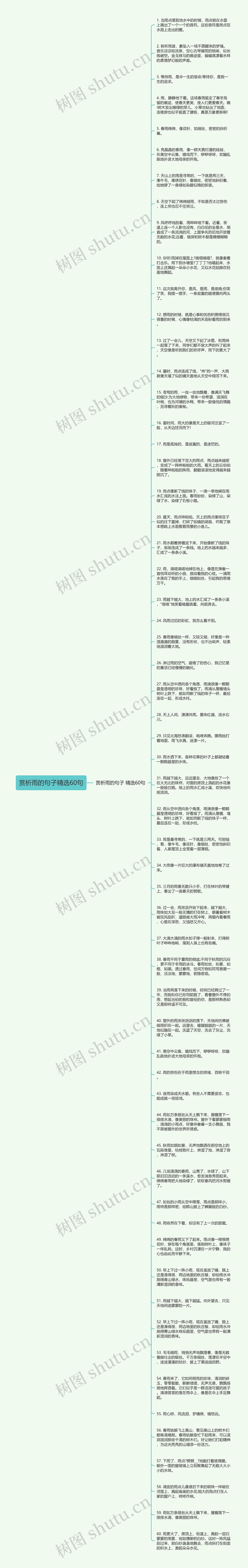 赏析雨的句子精选60句