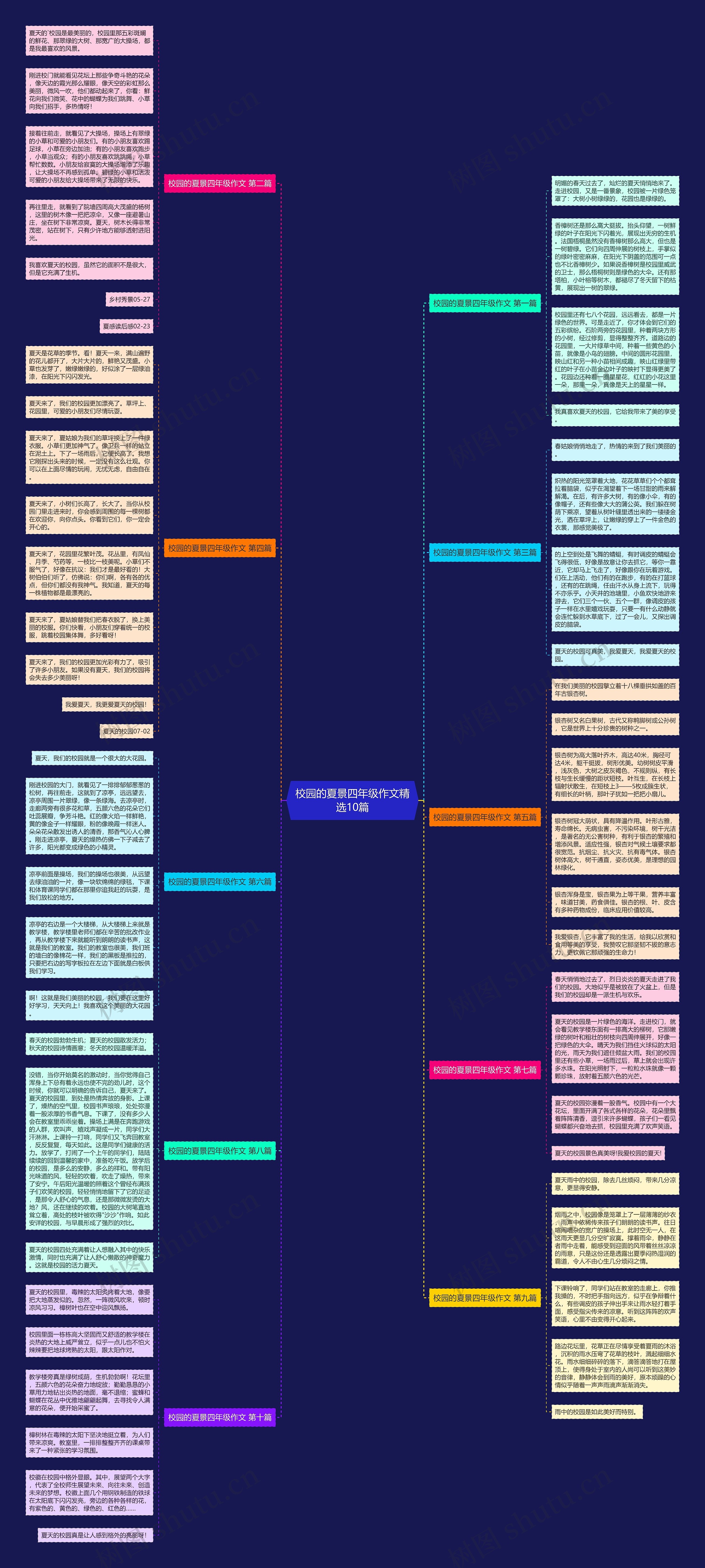 校园的夏景四年级作文精选10篇思维导图