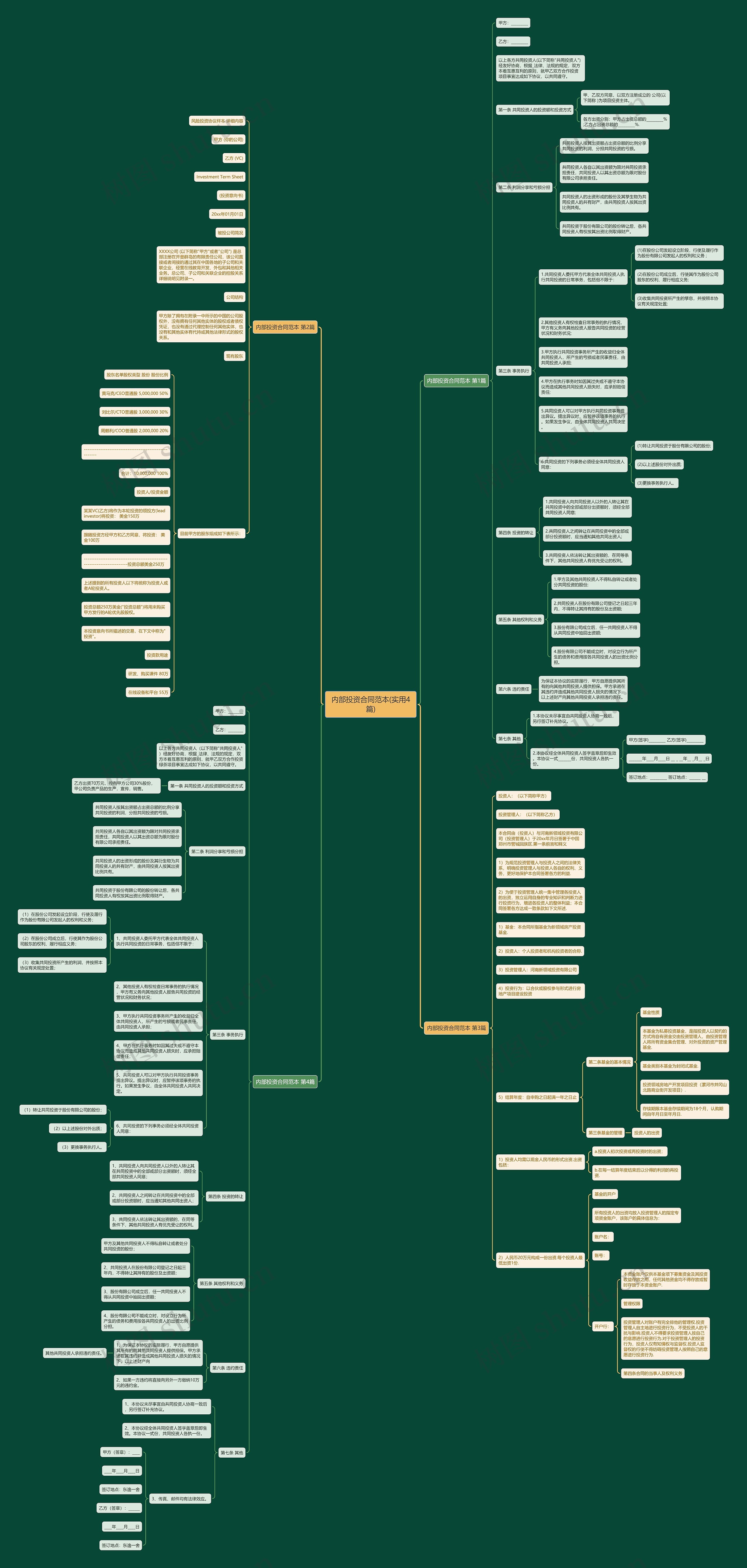 内部投资合同范本(实用4篇)思维导图
