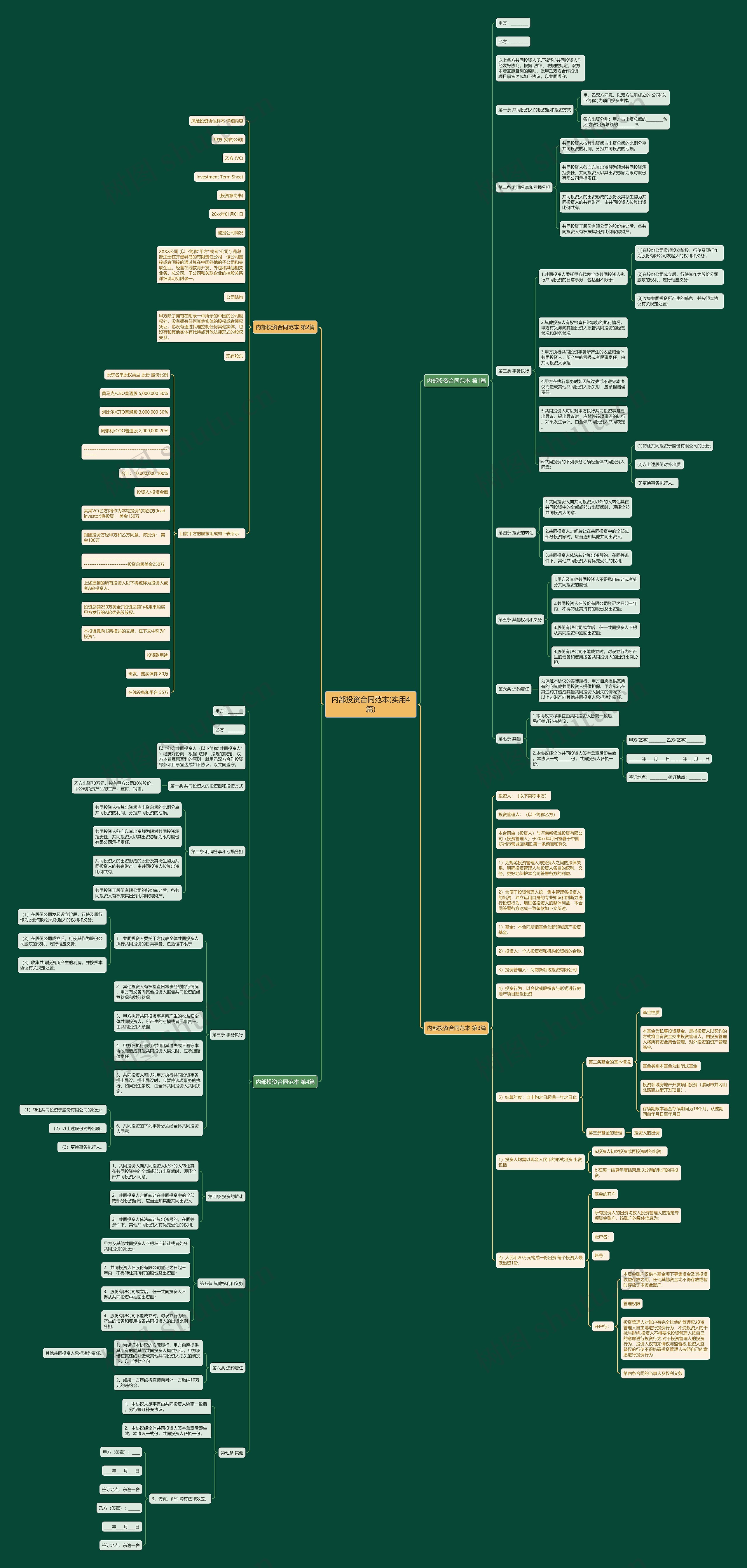 内部投资合同范本(实用4篇) 内部投资合同范本(实用4篇)