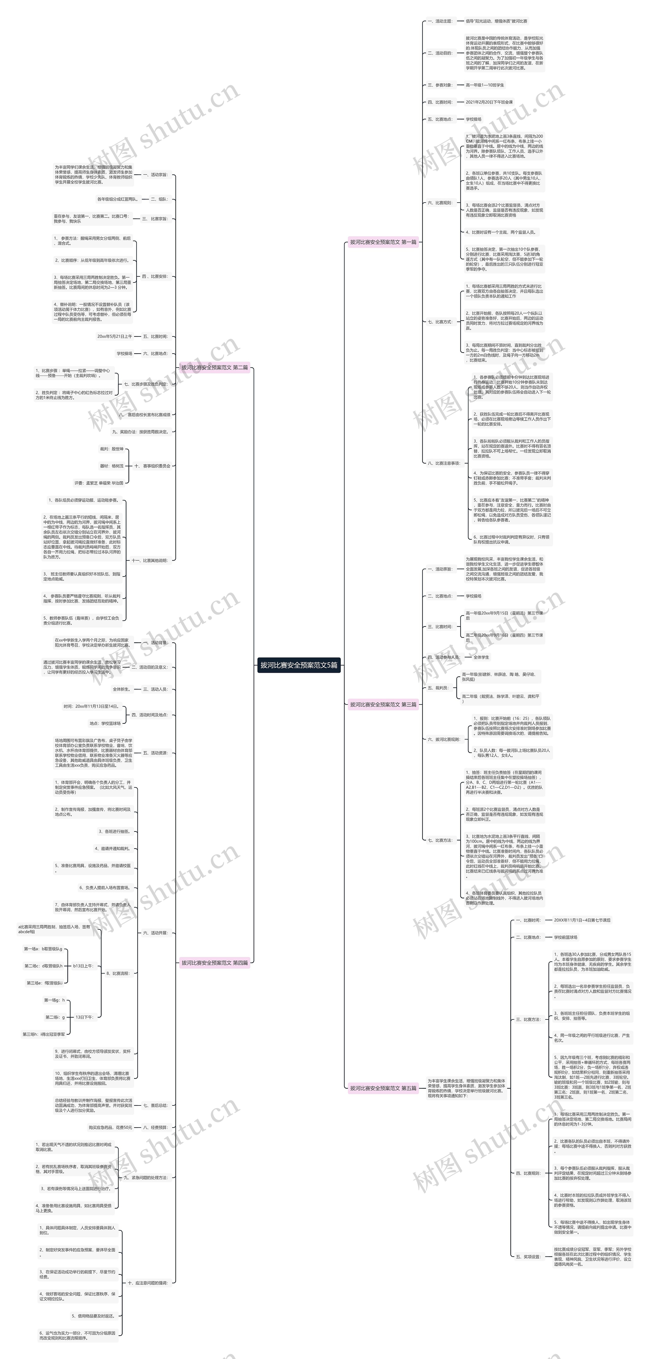 拔河比赛安全预案范文5篇思维导图