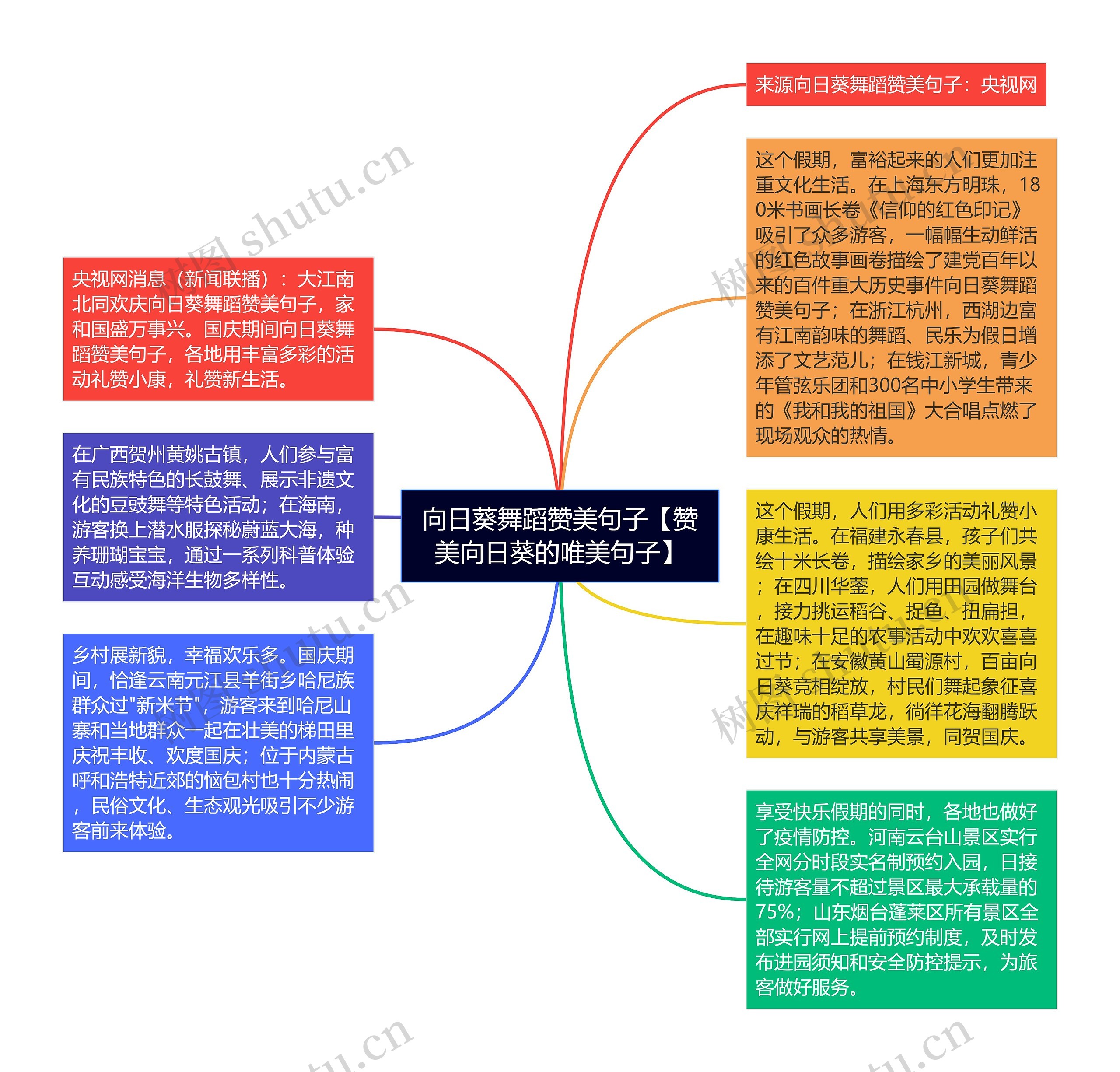 向日葵舞蹈赞美句子【赞美向日葵的唯美句子】思维导图