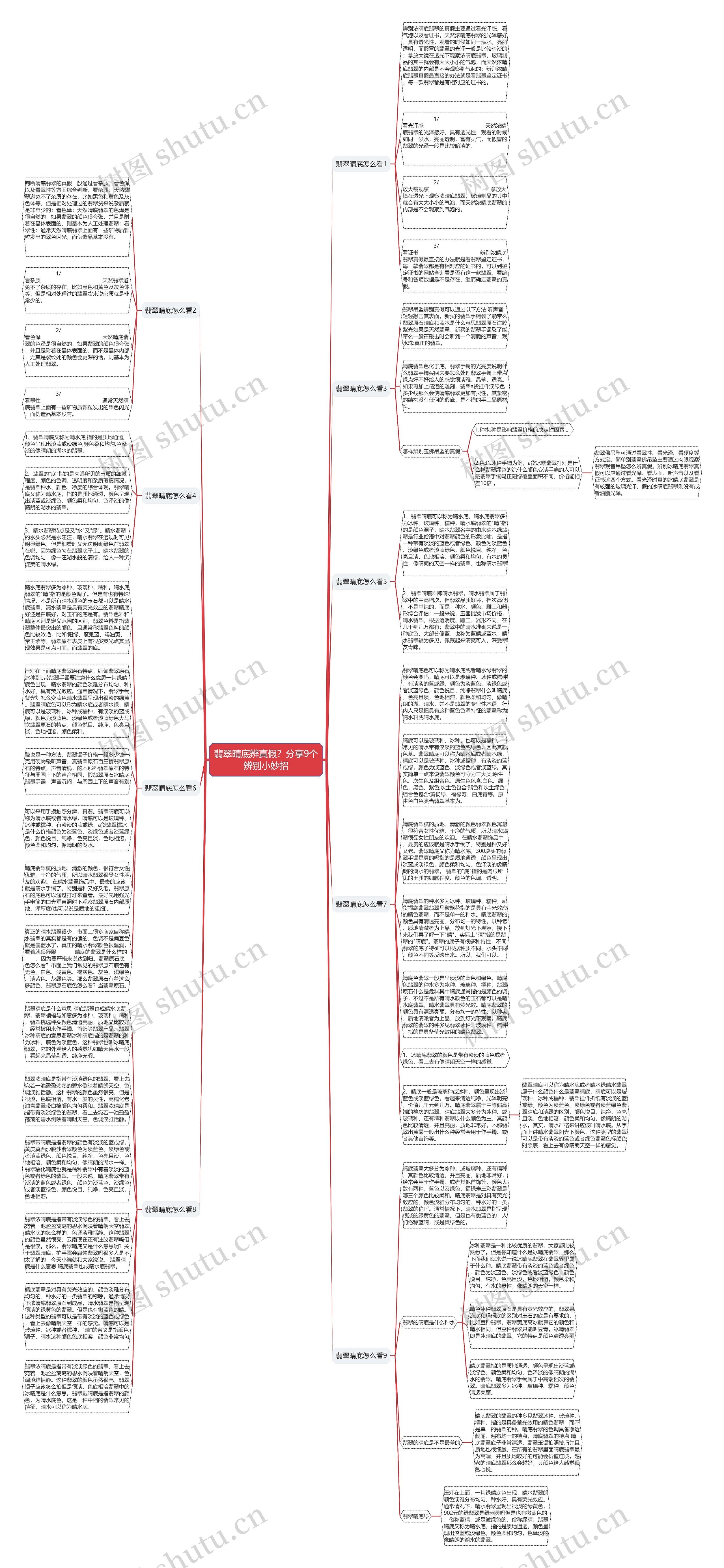 翡翠晴底辨真假?分享9个辨别小妙招思维导图高清图 翡翠晴底辨真假?分享9个辨别小妙招思维导图