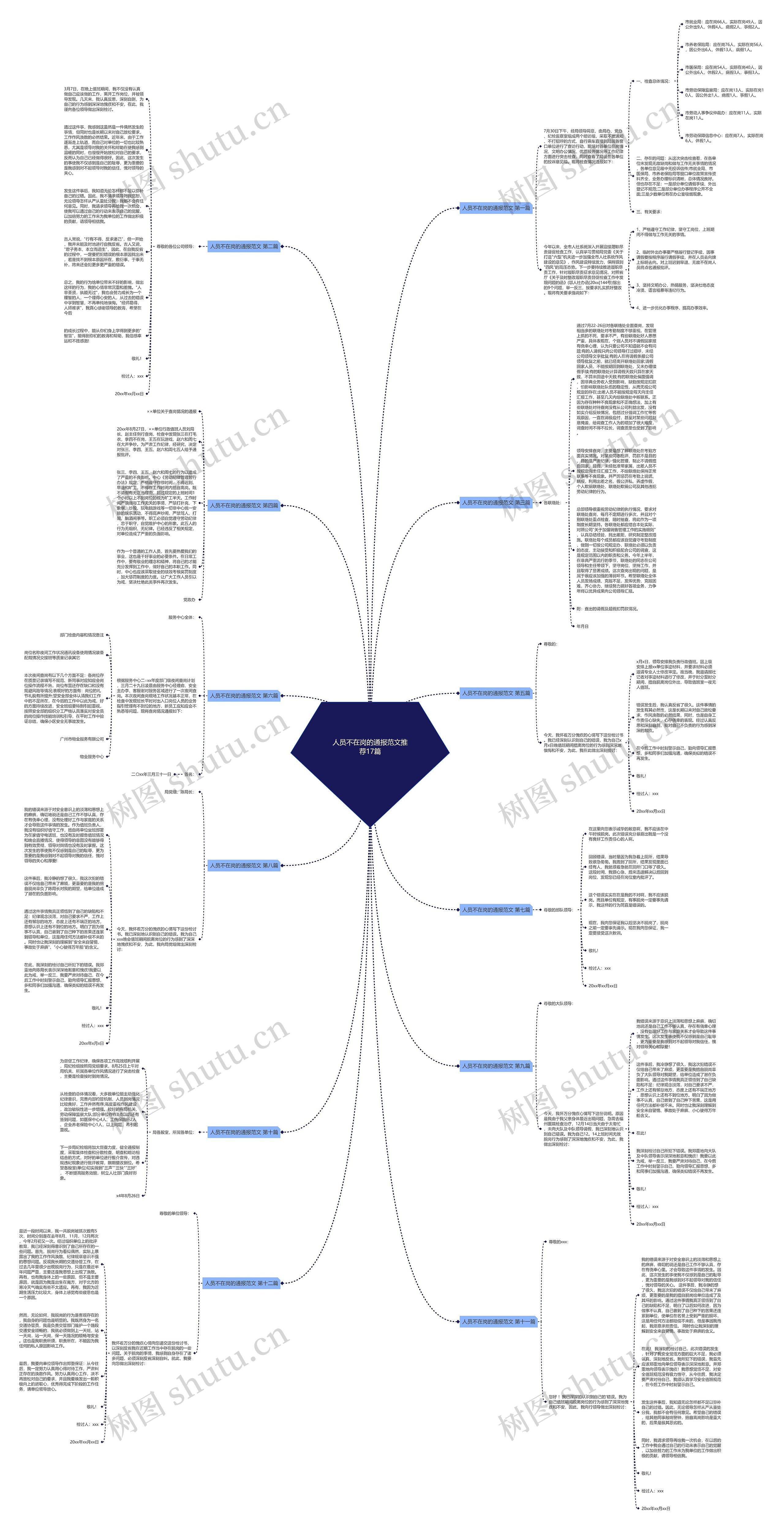 人员不在岗的通报范文推荐17篇思维导图