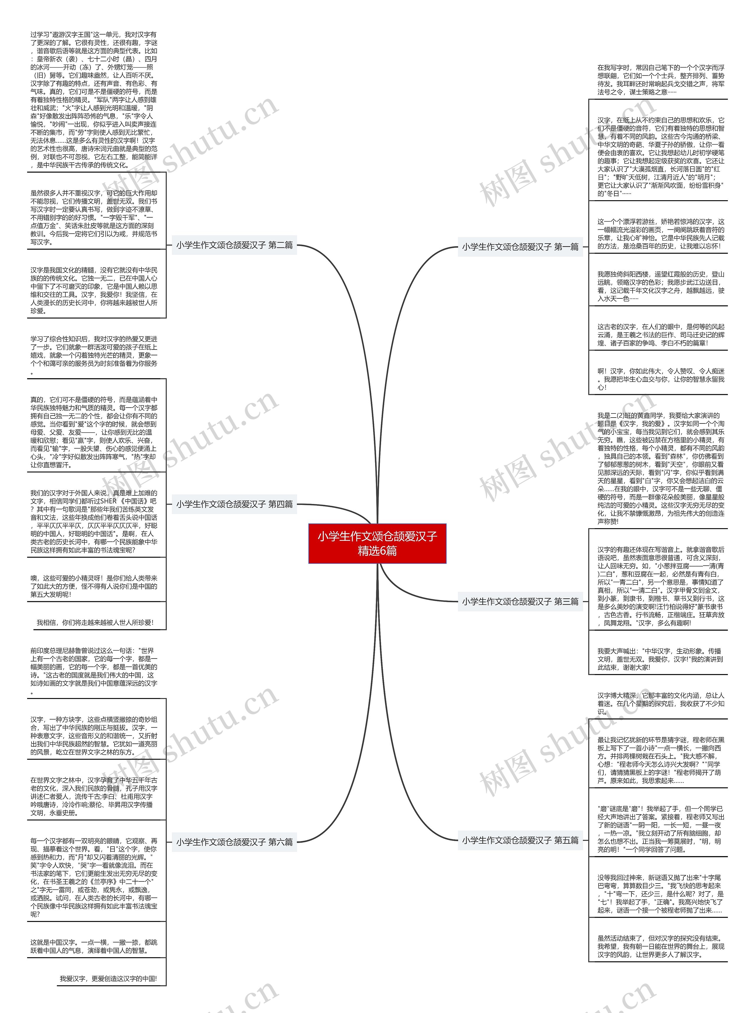 小学生作文颂仓颉爱汉子精选6篇思维导图