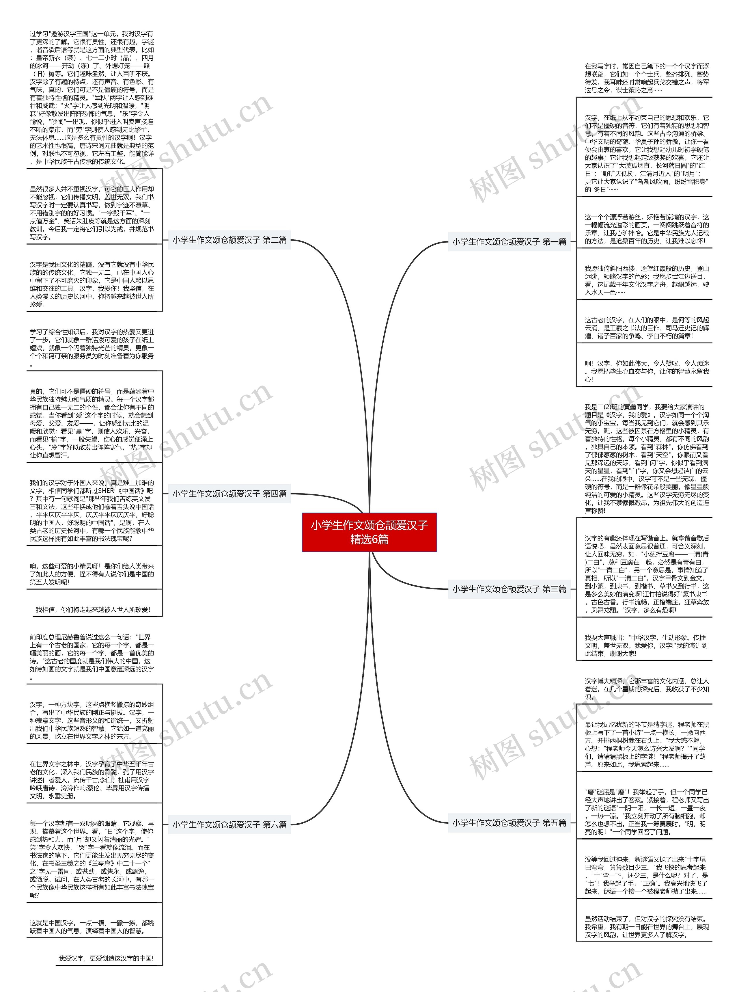 小学生作文颂仓颉爱汉子精选6篇 小学生作文颂仓颉爱汉子精选6篇