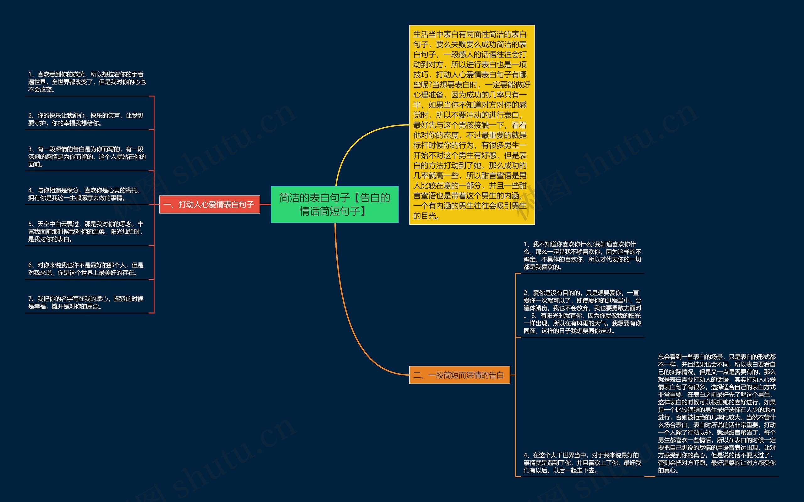 简洁的表白句子【告白的情话简短句子】思维导图