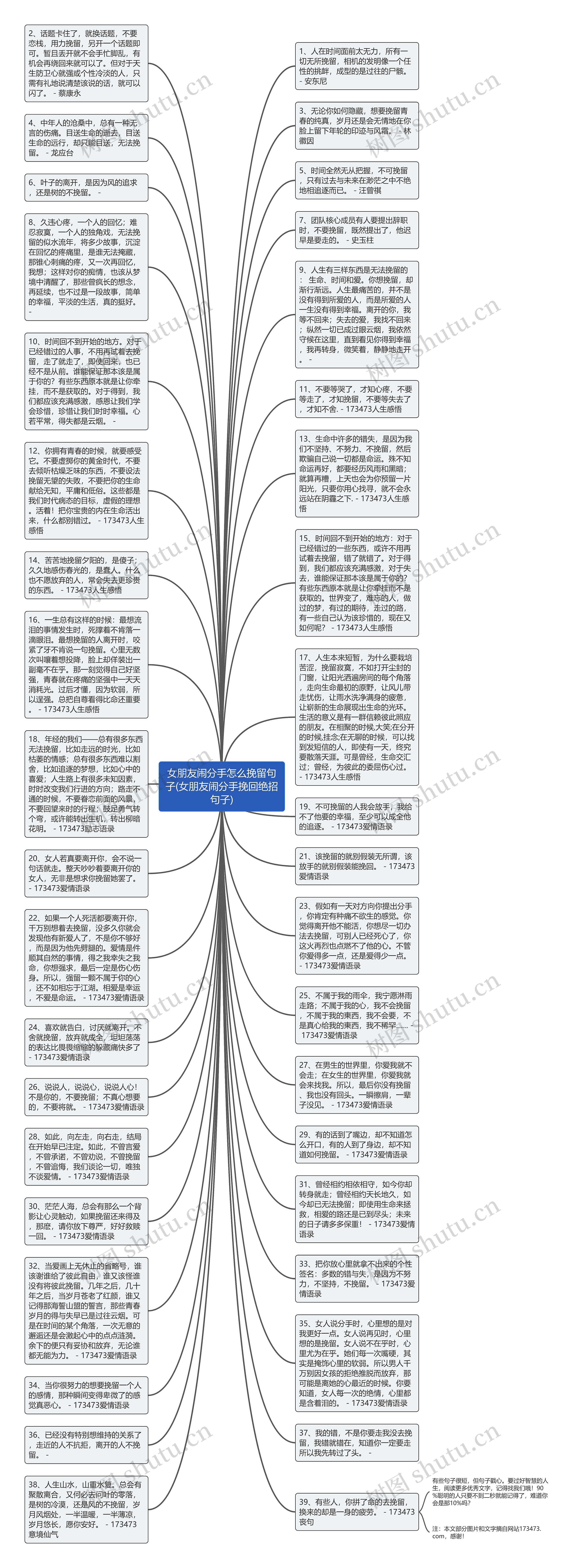 女朋友闹分手怎么挽留句子(女朋友闹分手挽回绝招句子)思维导图