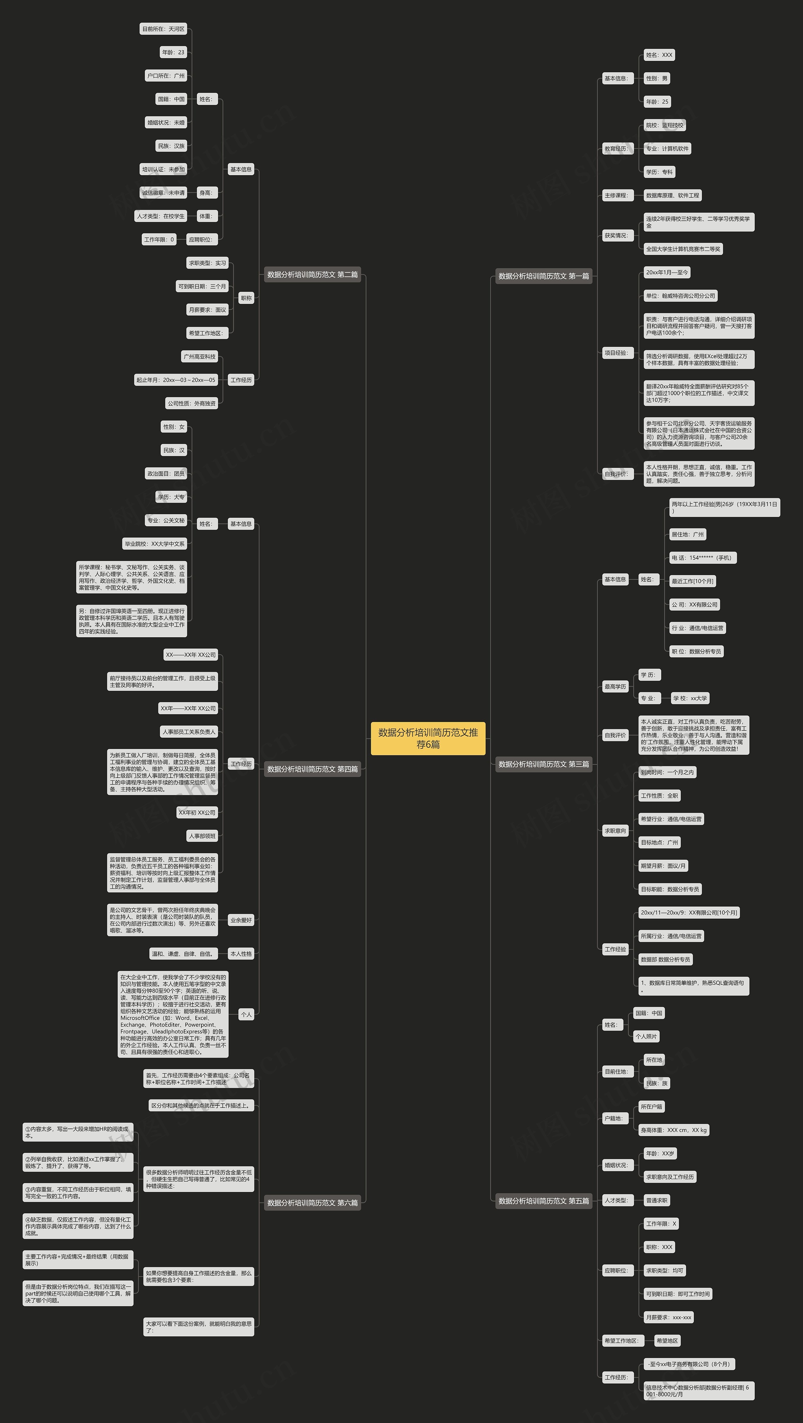 数据分析培训简历范文推荐6篇思维导图