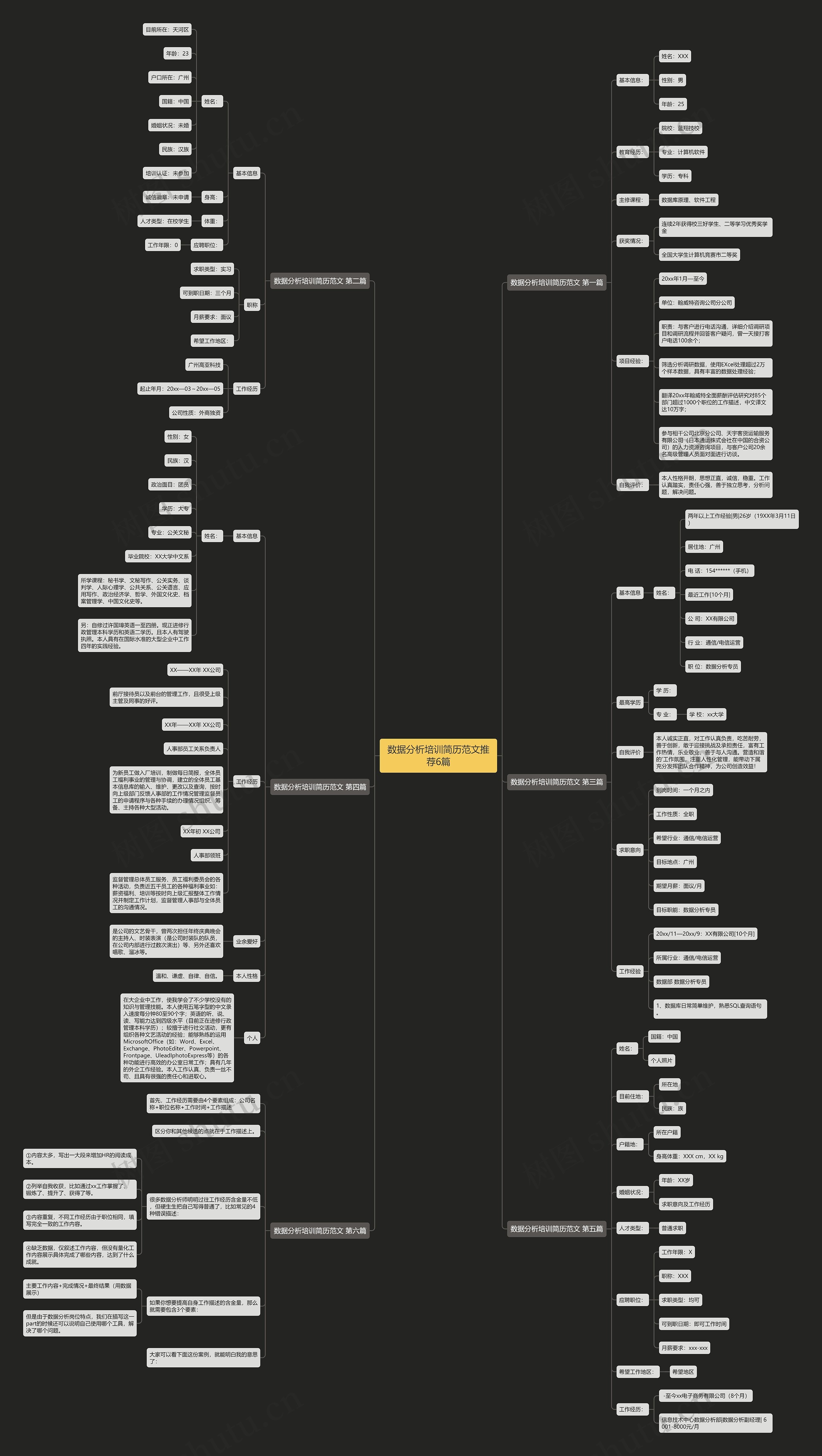 数据分析培训简历范文推荐6篇 数据分析培训简历范文推荐6篇
