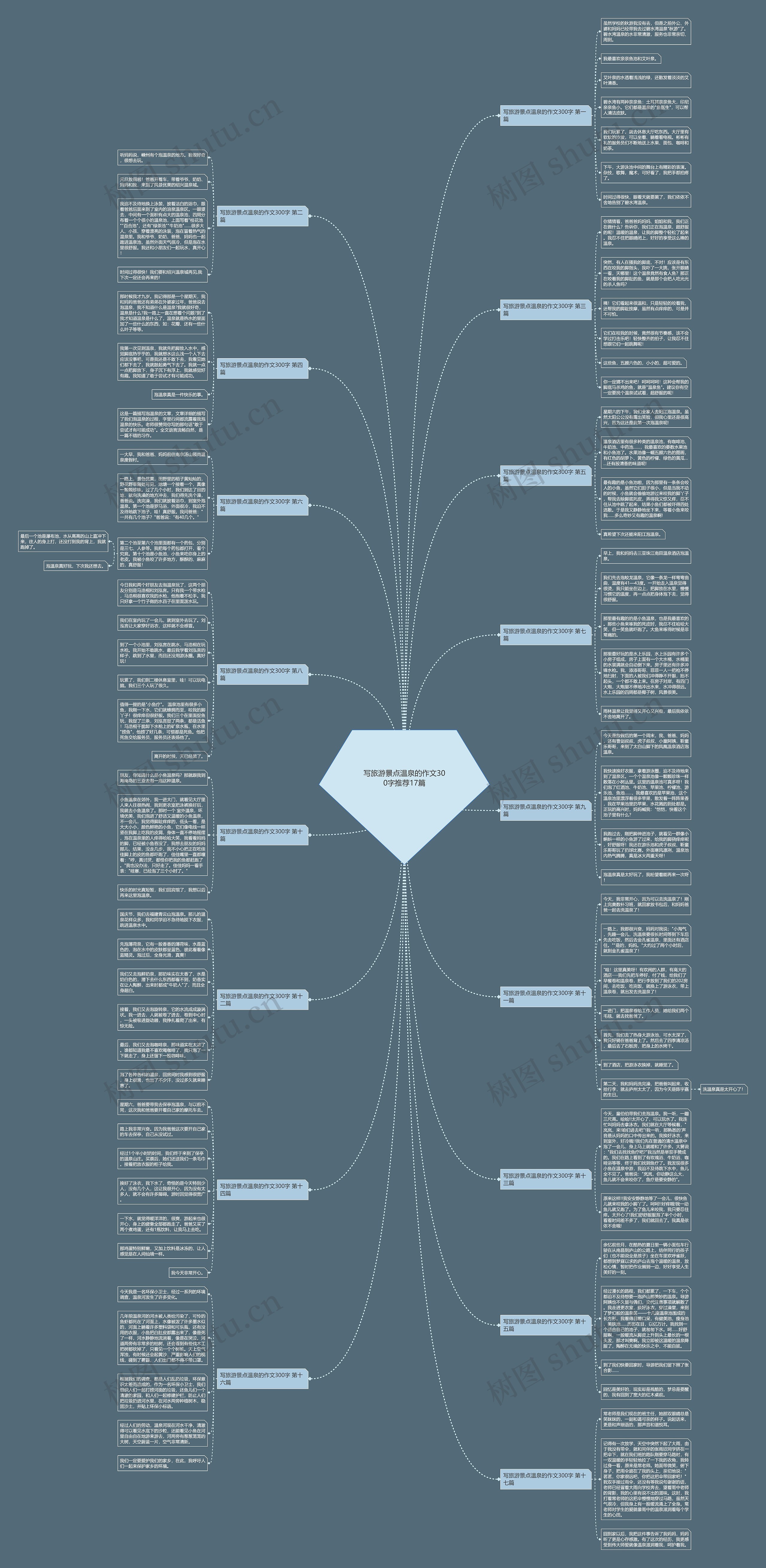 写旅游景点温泉的作文300字推荐17篇 写旅游景点温泉的作文300字推荐17篇
