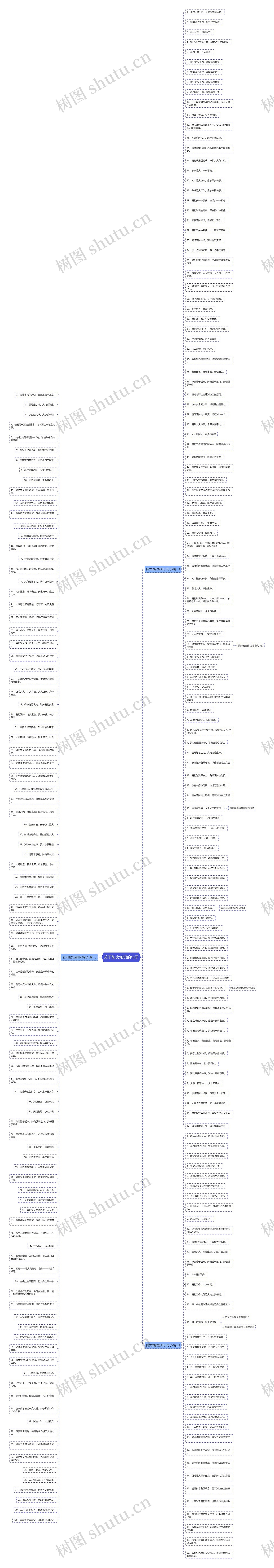 关于防火知识的句子思维导图