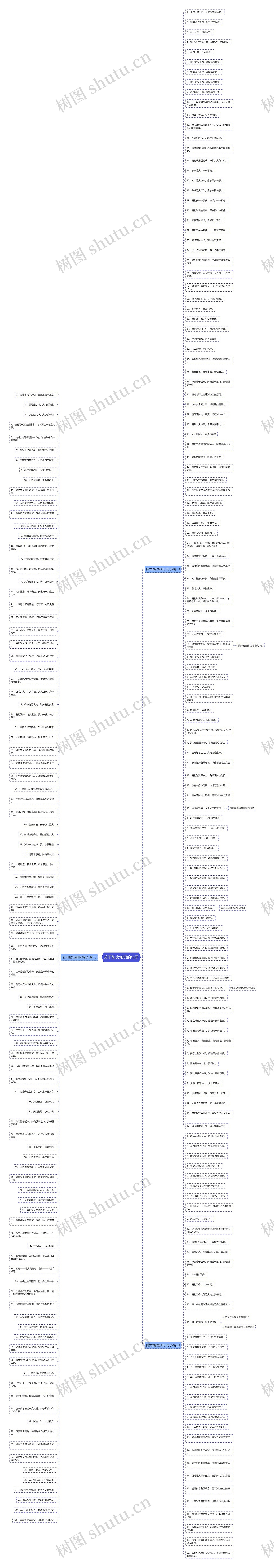 关于防火知识的句子 关于防火知识的句子