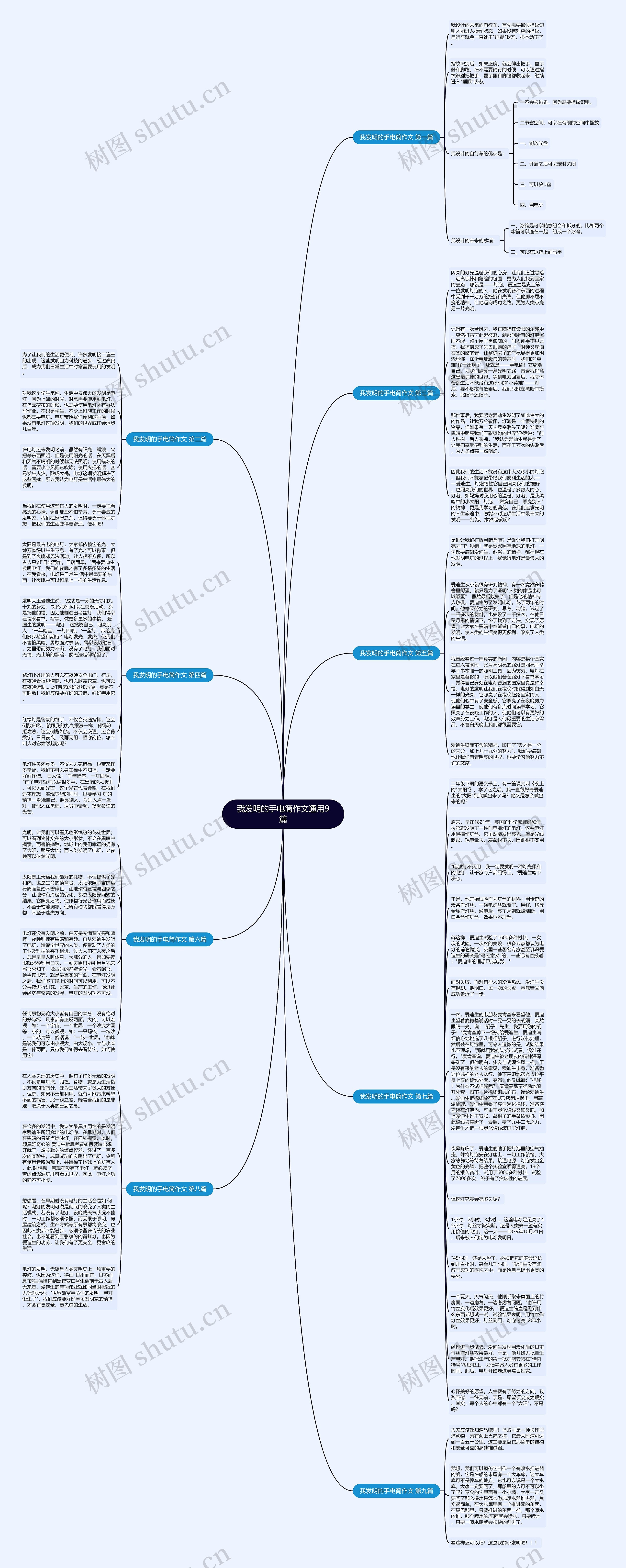 我发明的手电筒作文通用9篇思维导图