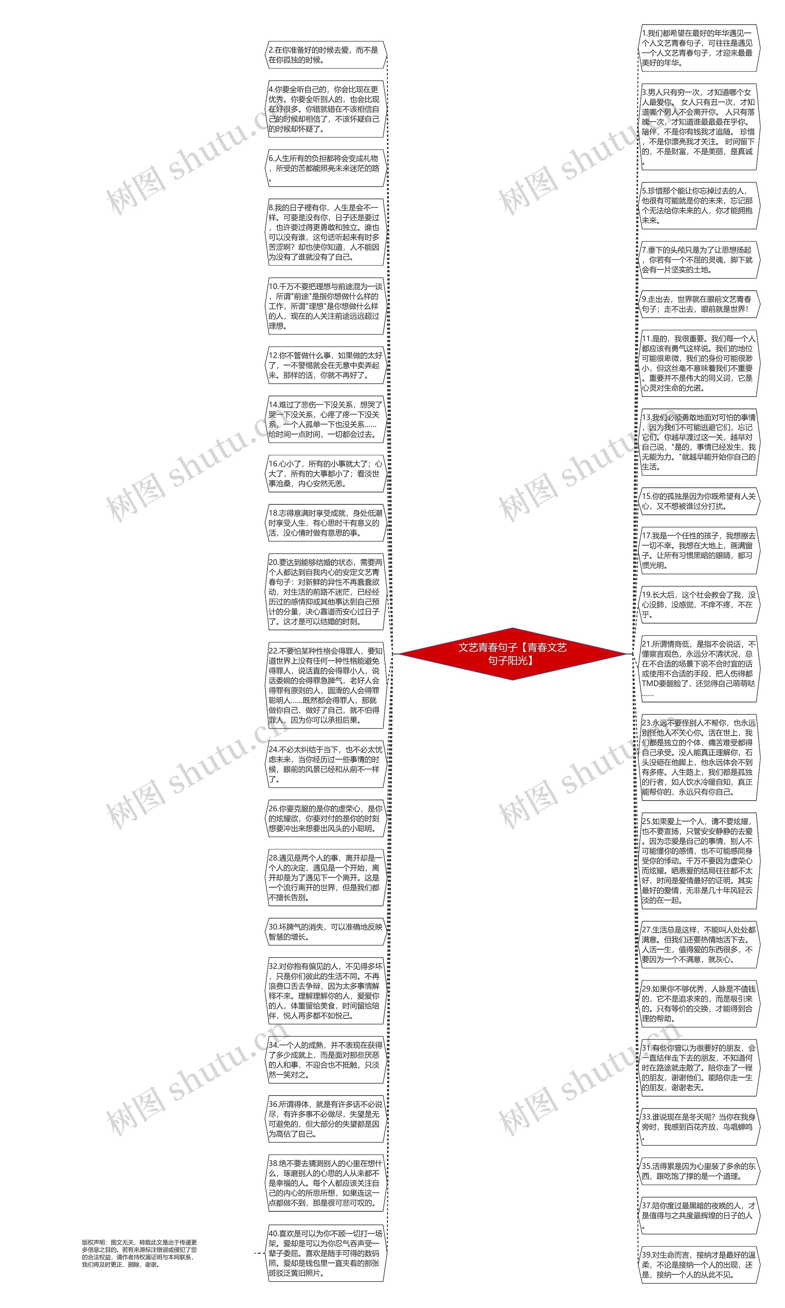 文艺青春句子【青春文艺句子阳光】思维导图