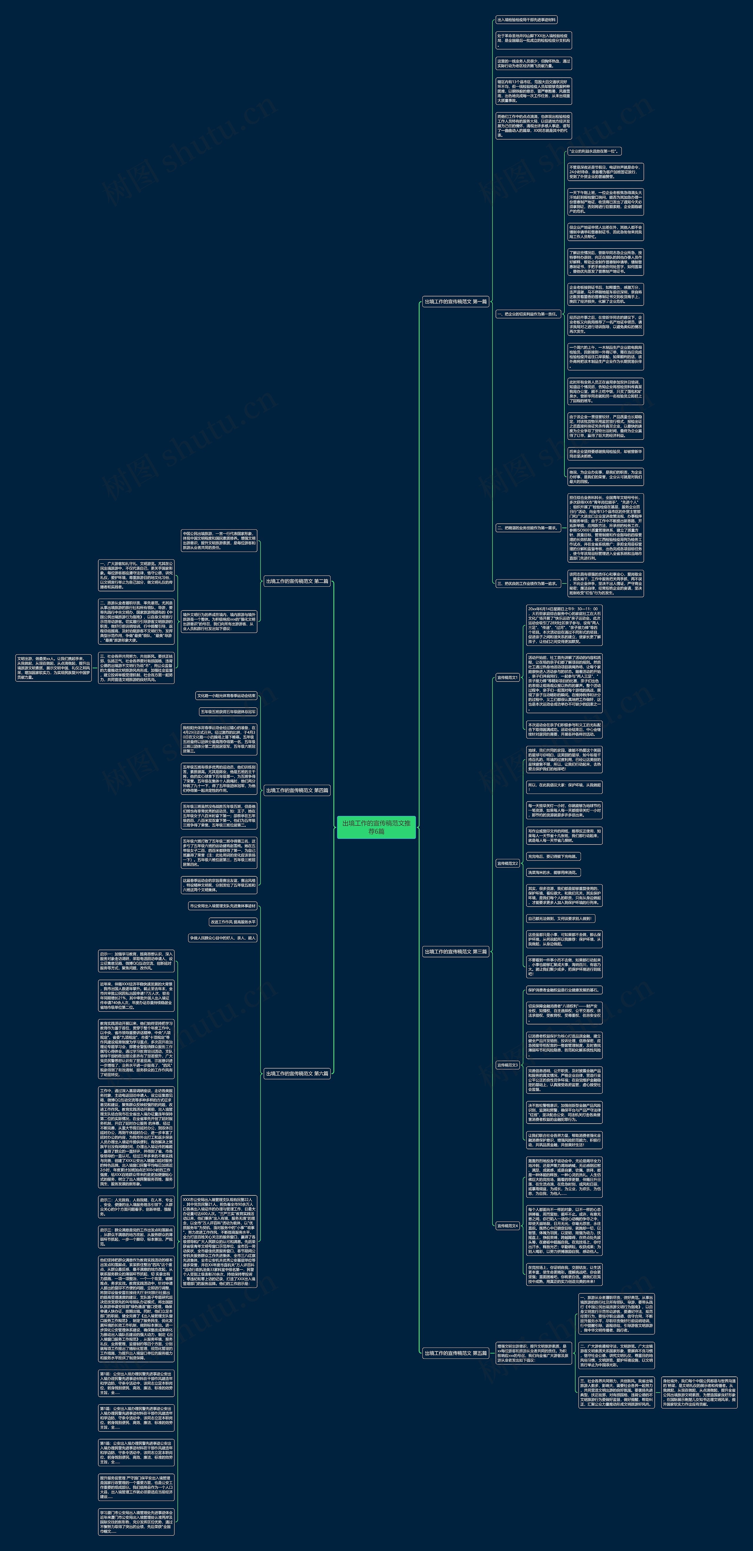 出境工作的宣传稿范文推荐6篇思维导图