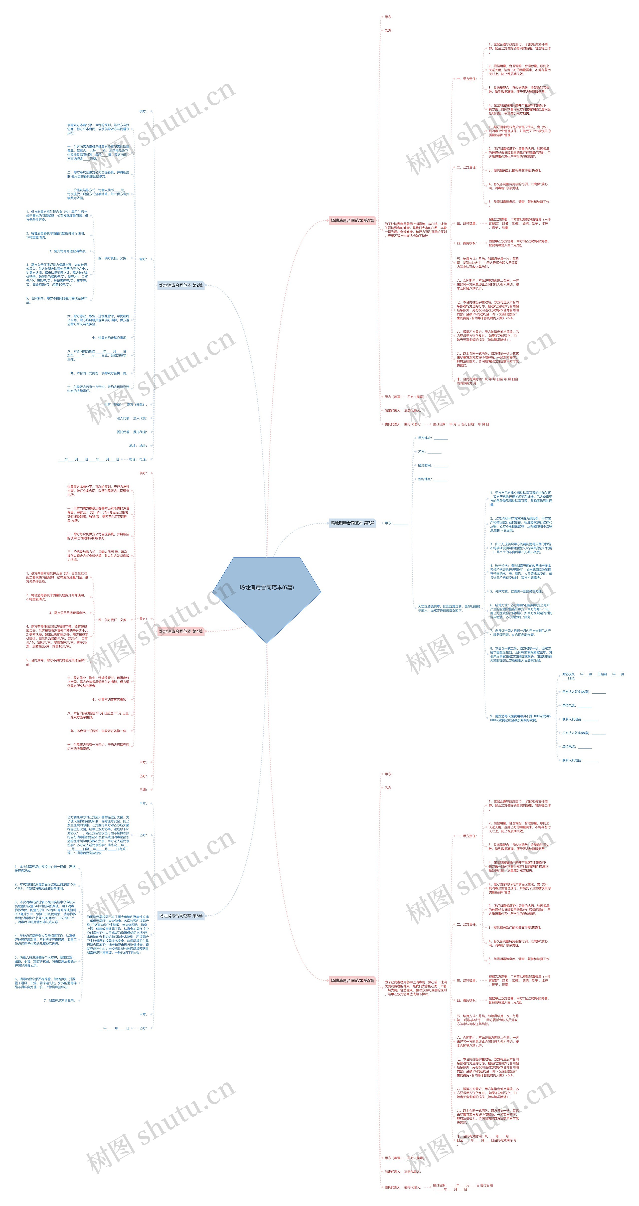 场地消毒合同范本(6篇) 场地消毒合同范本(6篇)