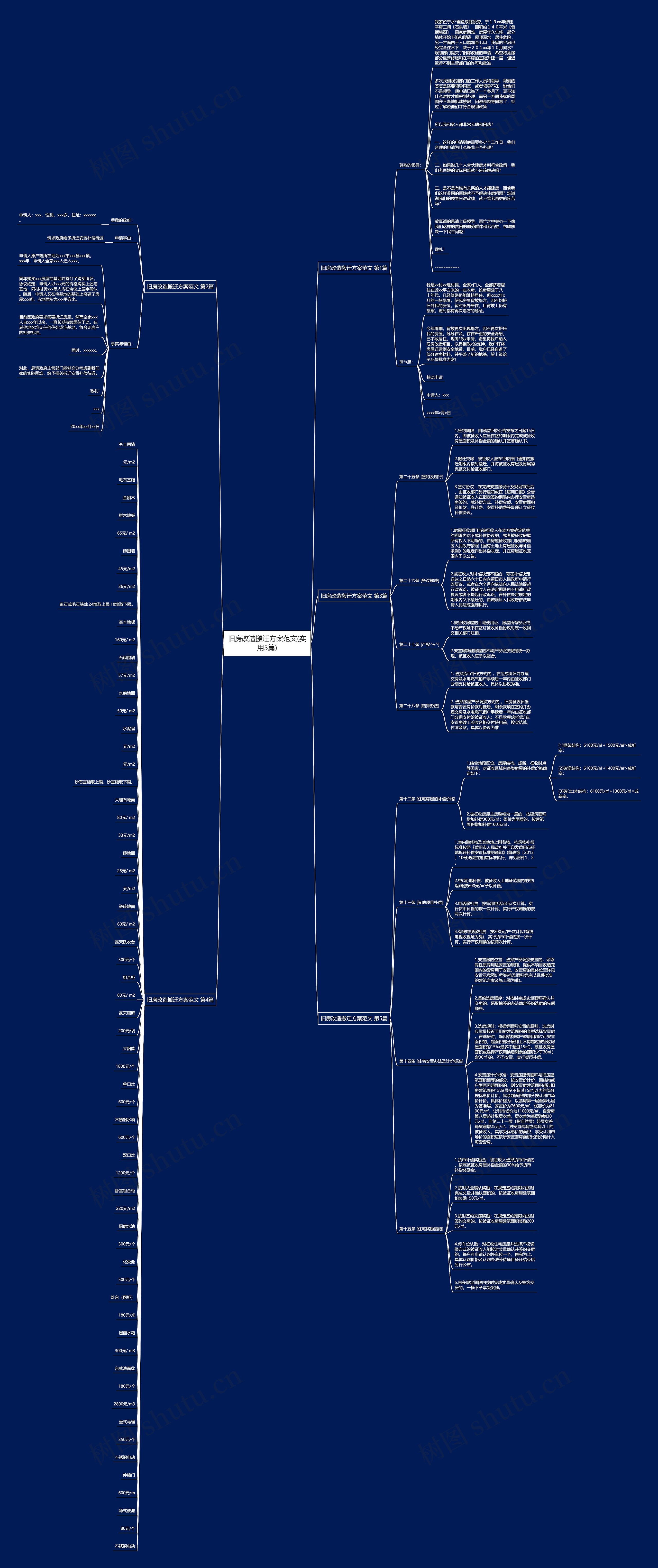 旧房改造搬迁方案范文(实用5篇)思维导图