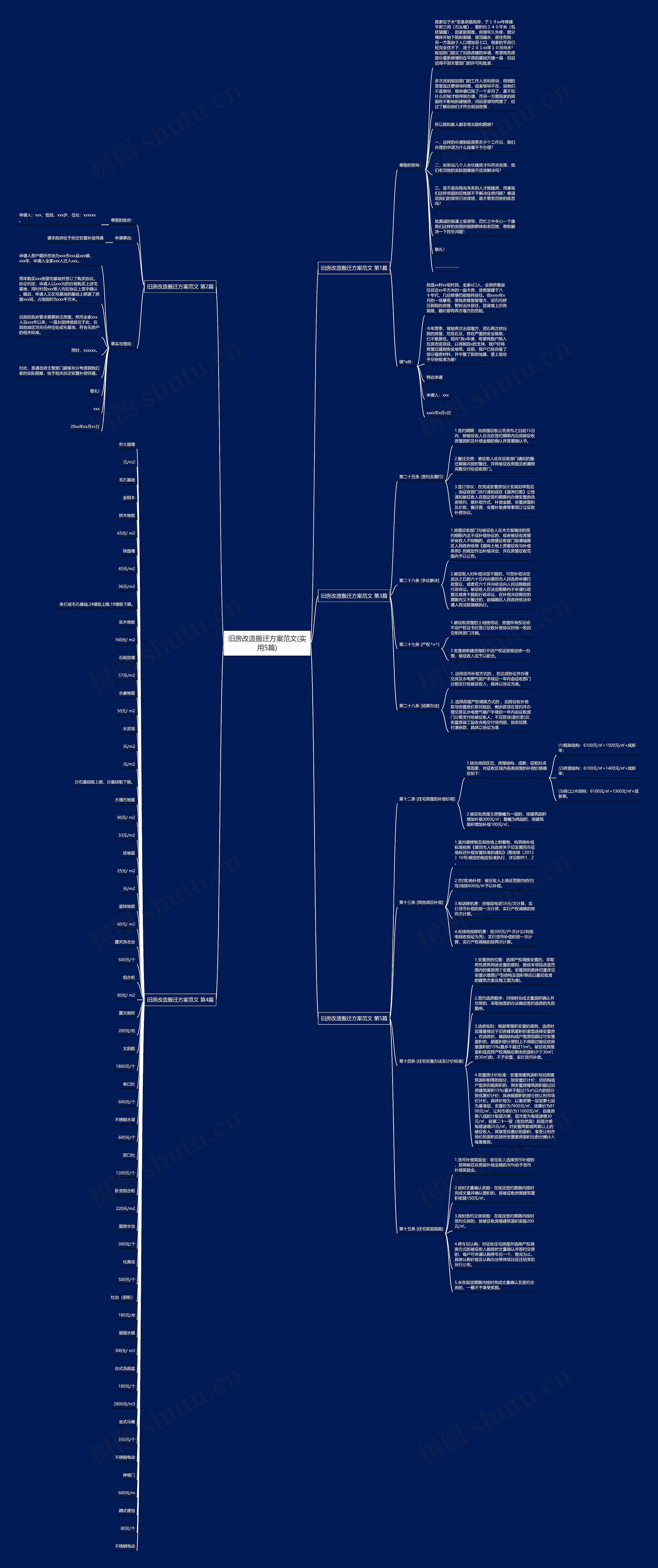 旧房改造搬迁方案范文(实用5篇) 旧房改造搬迁方案范文(实用5篇)
