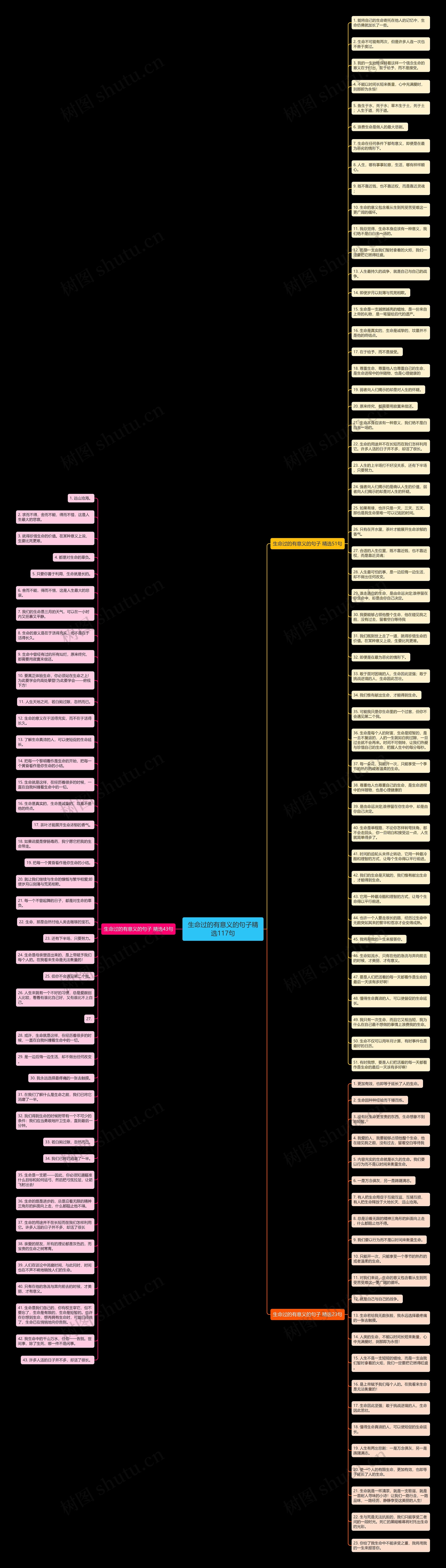 生命过的有意义的句子精选117句思维导图