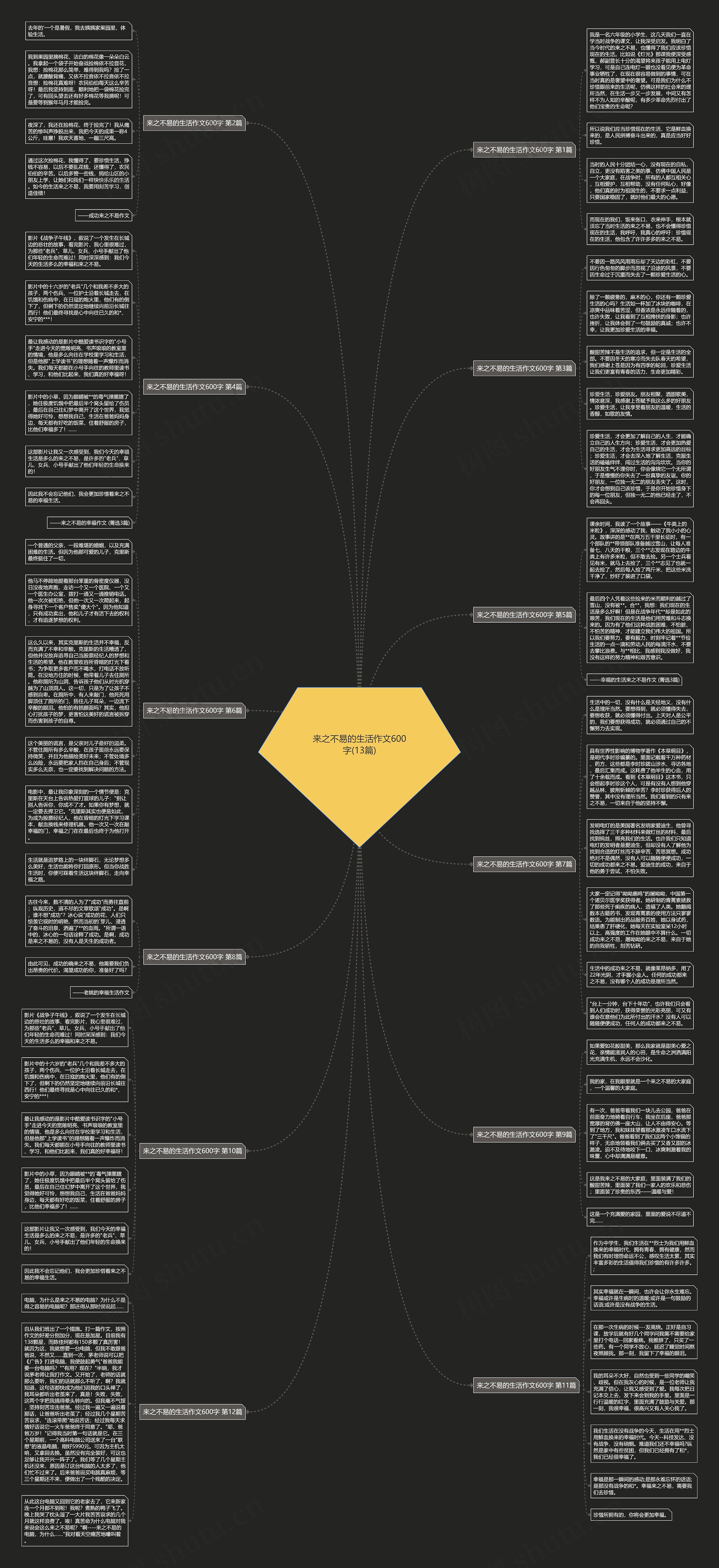 来之不易的生活作文600字(13篇)思维导图