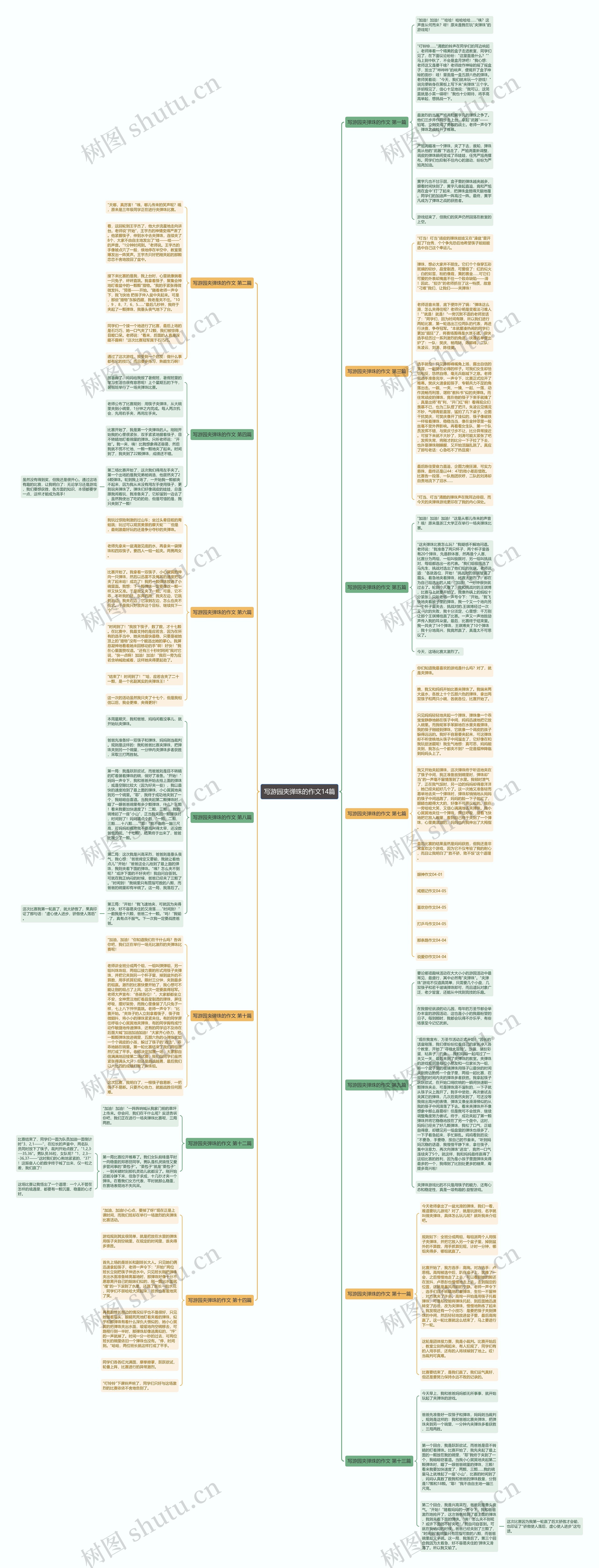 写游园夹弹珠的作文14篇思维导图