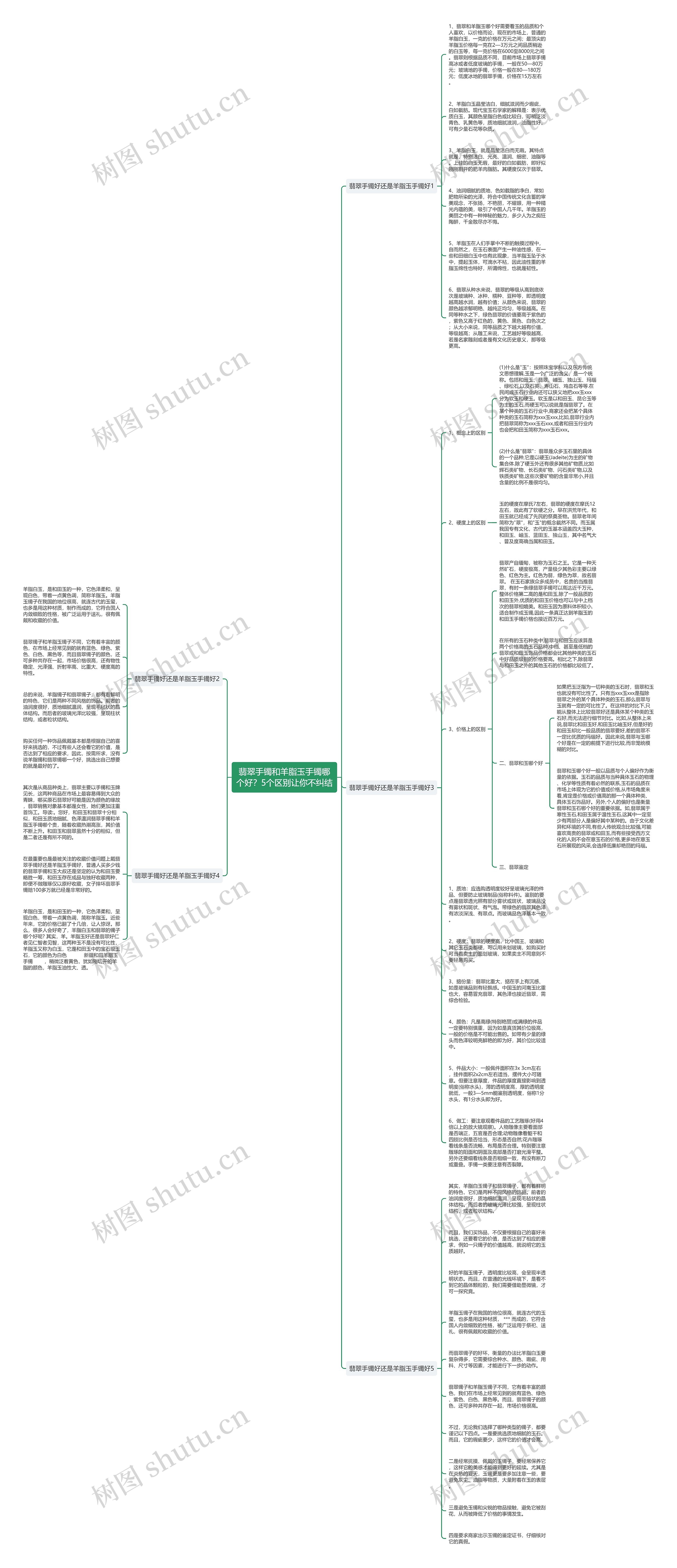 翡翠手镯和羊脂玉手镯哪个好？5个区别让你不纠结思维导图