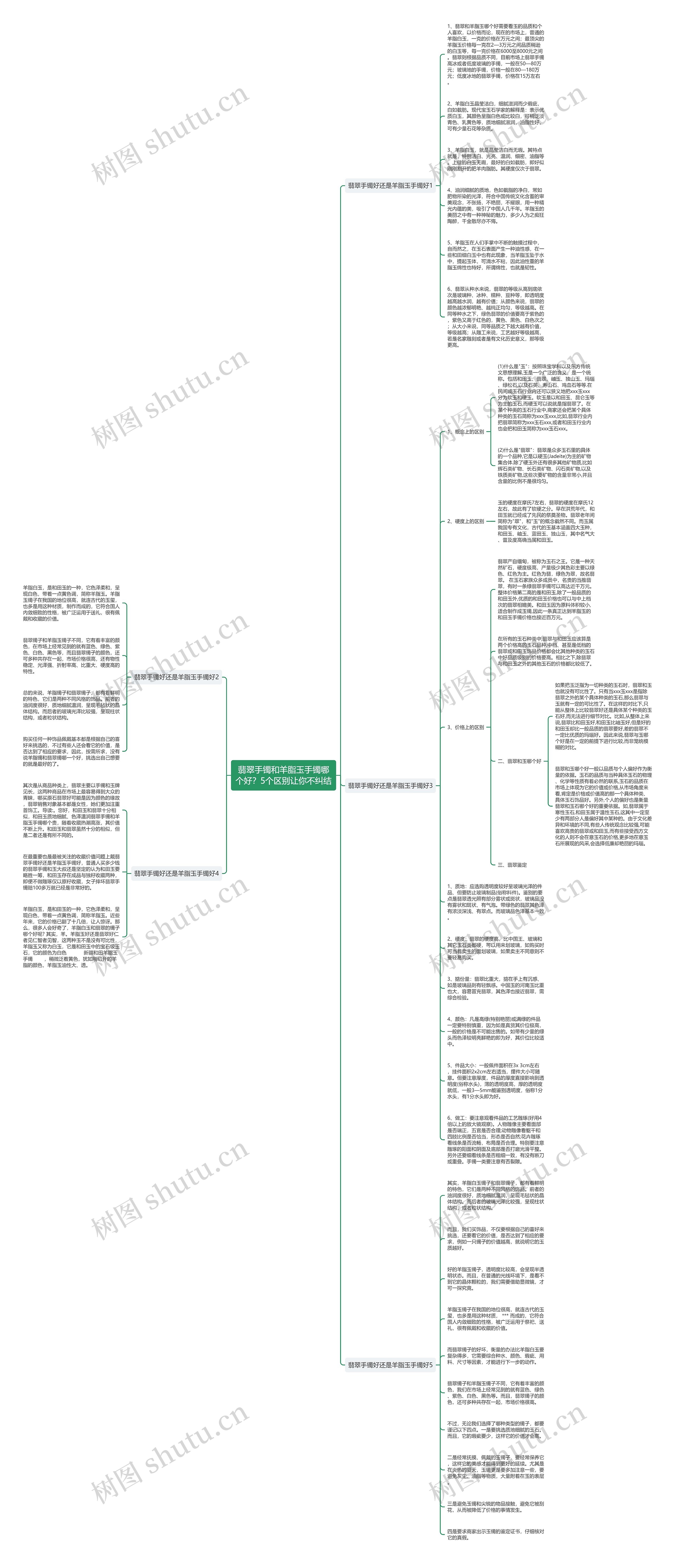 翡翠手镯和羊脂玉手镯哪个好?5个区别让你不纠结 翡翠手镯和羊脂玉手镯哪个好?5个区别让你不纠结
