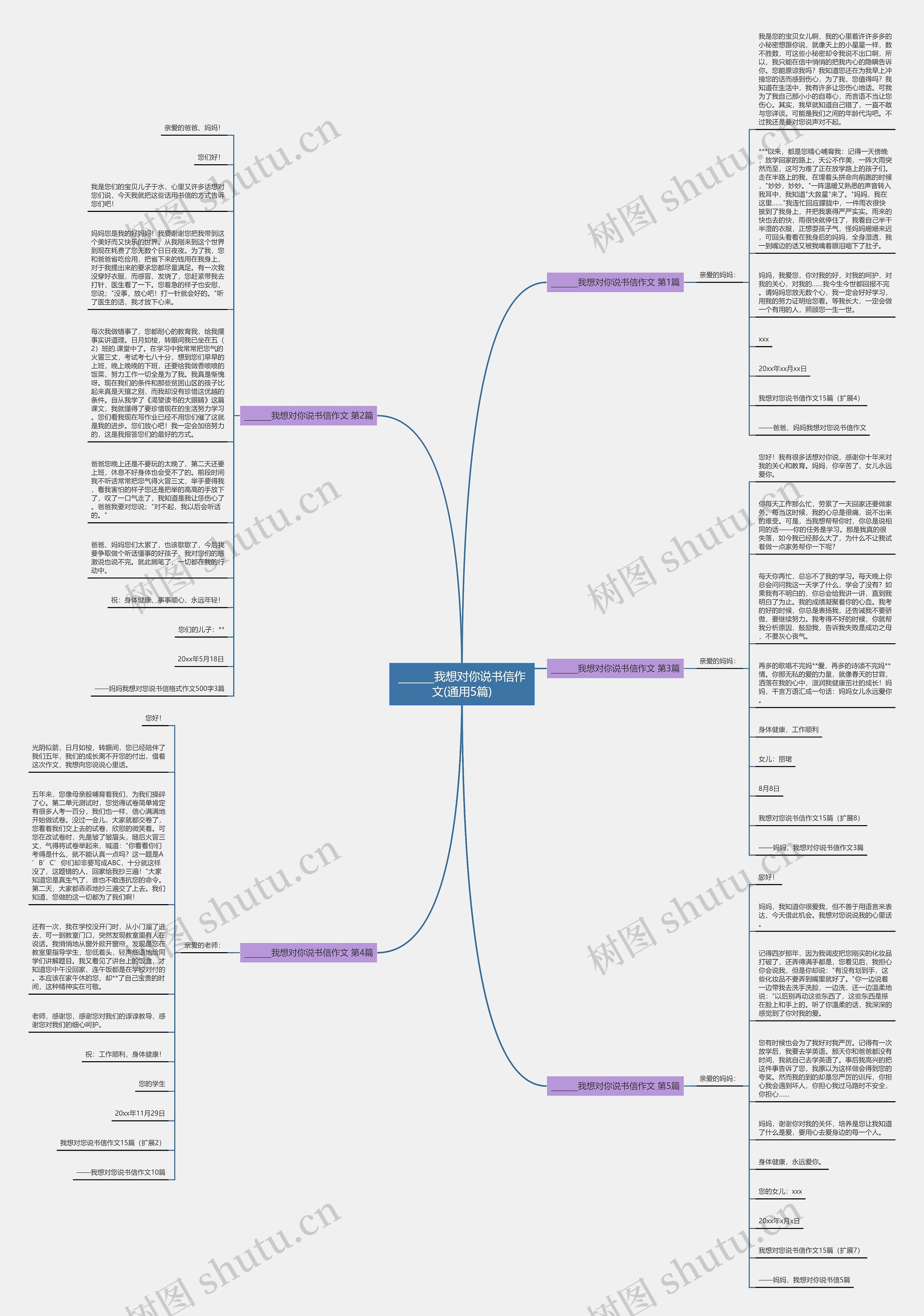 _______我想对你说书信作文(通用5篇)思维导图