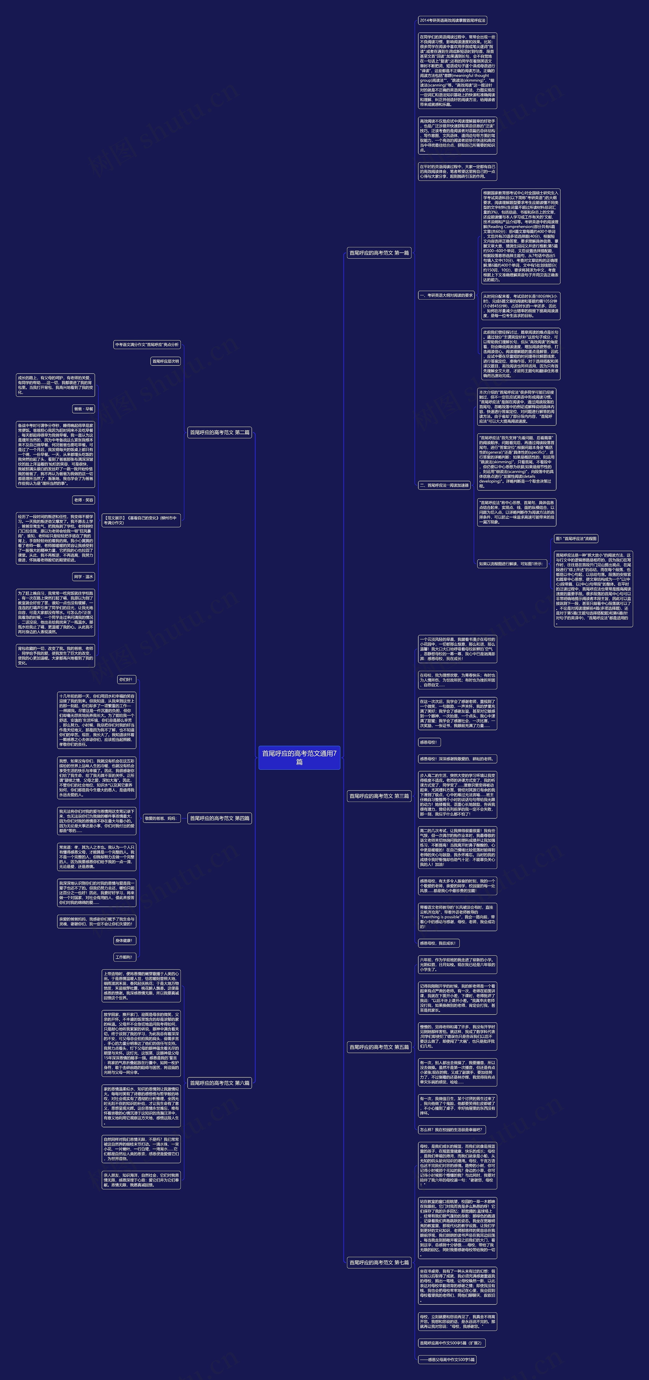 首尾呼应的高考范文通用7篇思维导图