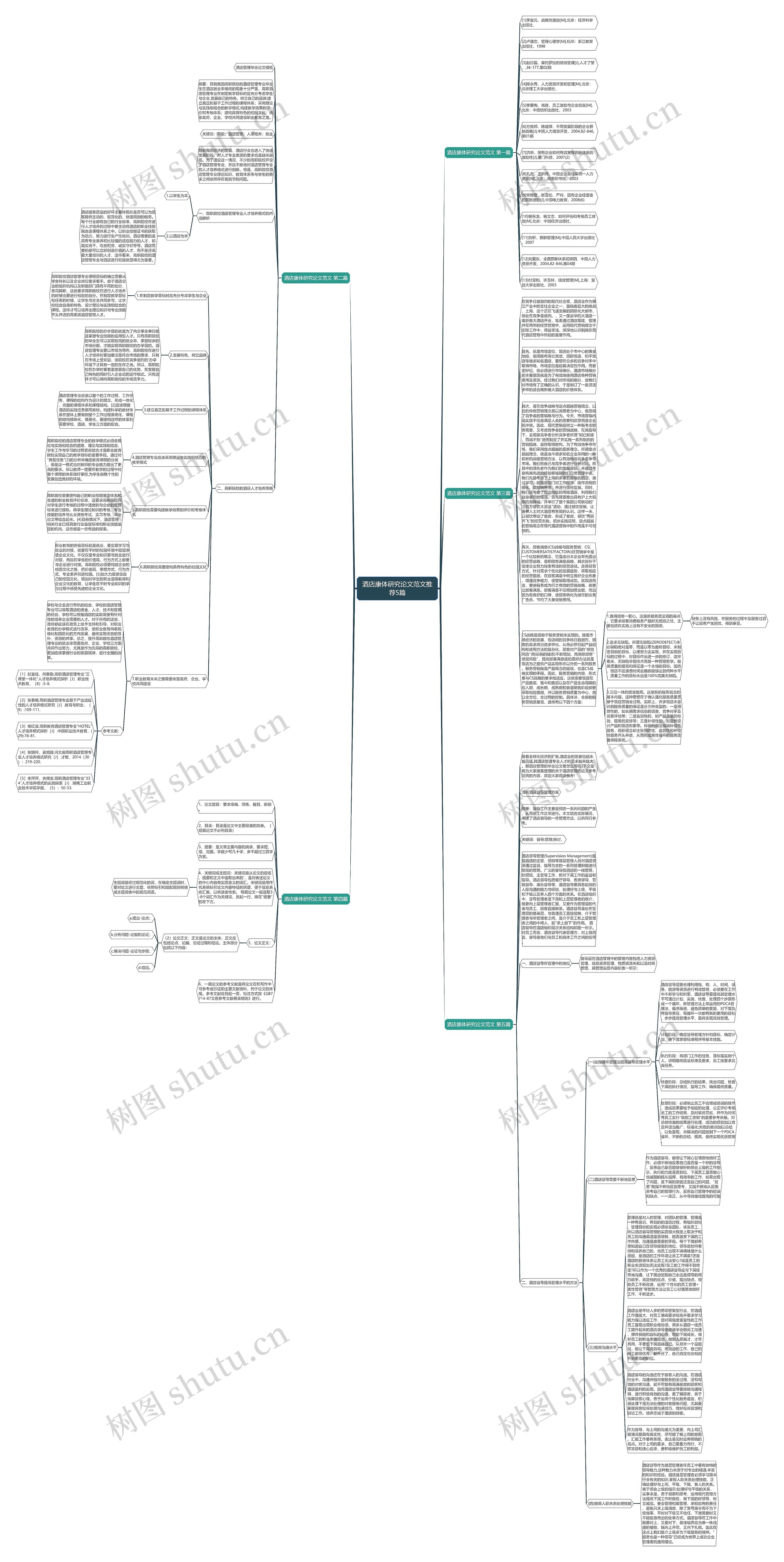 酒店康体研究论文范文推荐5篇 酒店康体研究论文范文推荐5篇