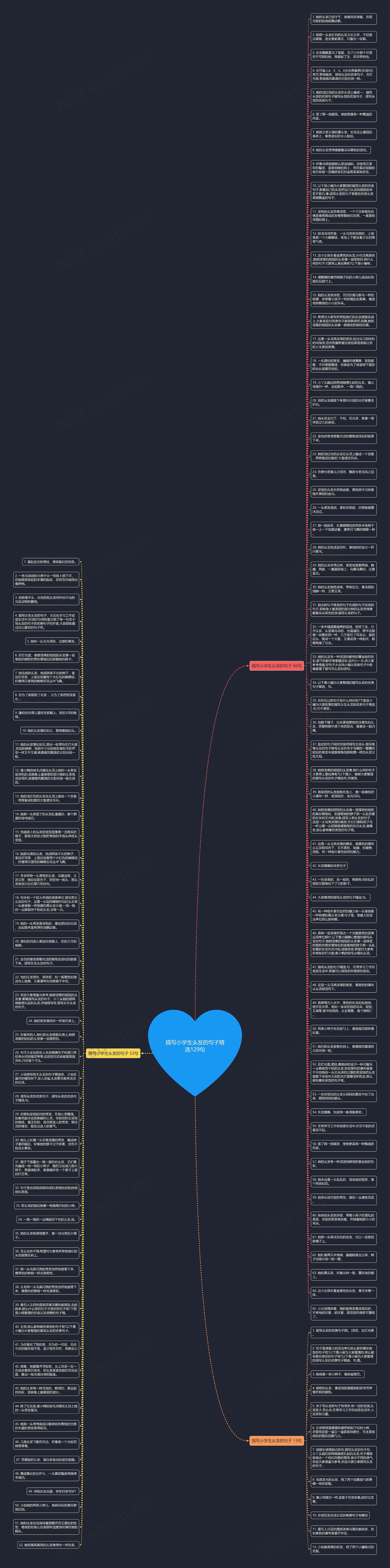 描写小学生头发的句子精选129句思维导图