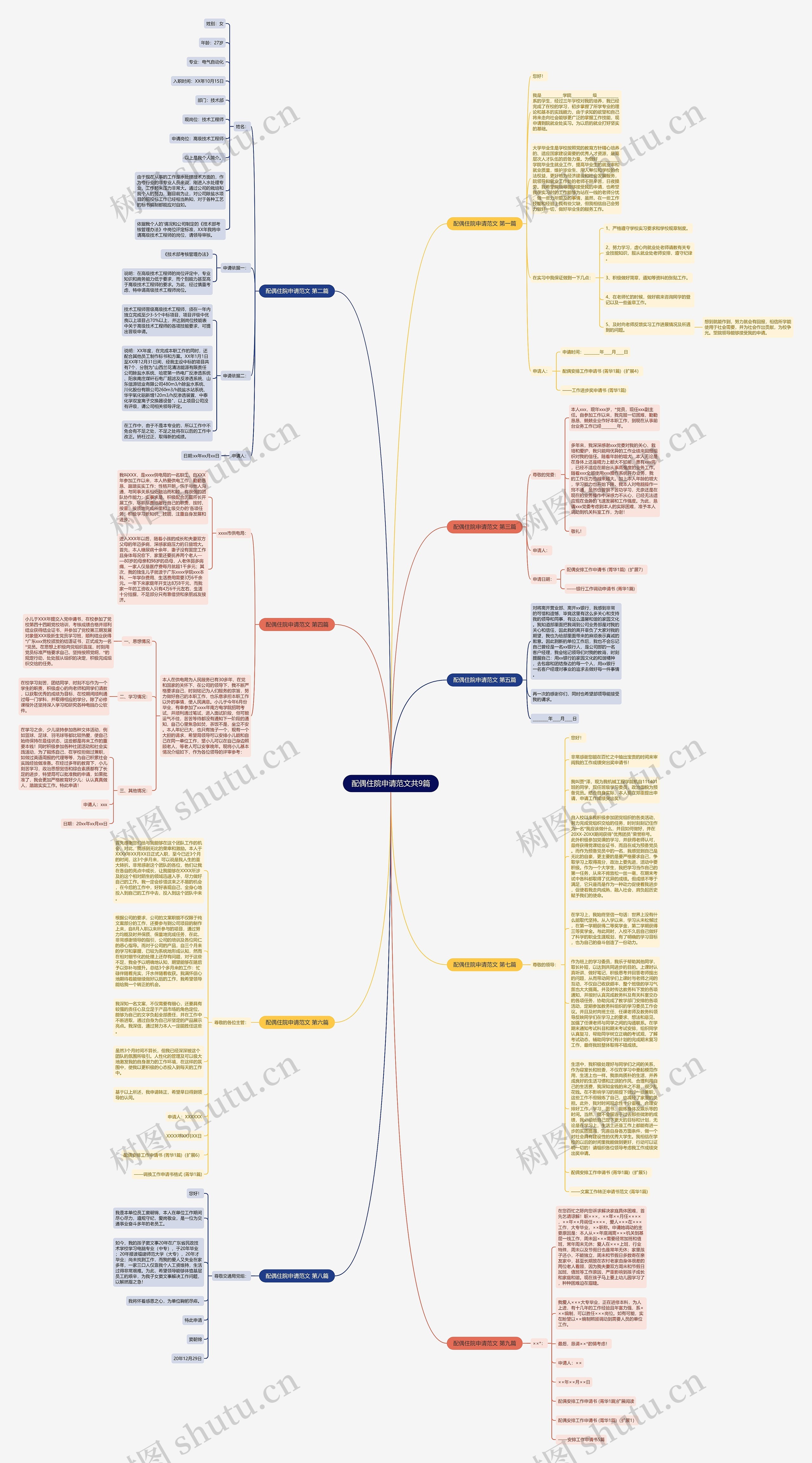 配偶住院申请范文共9篇思维导图