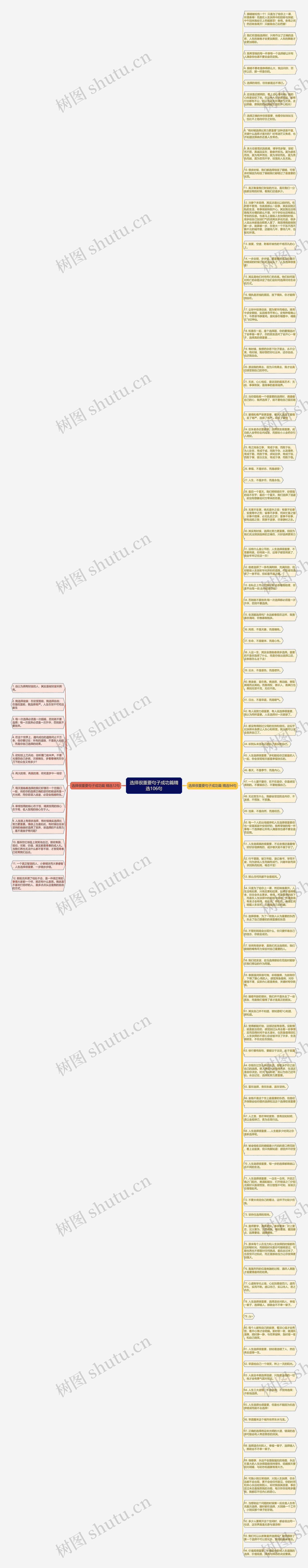 选择很重要句子成功篇精选106句思维导图