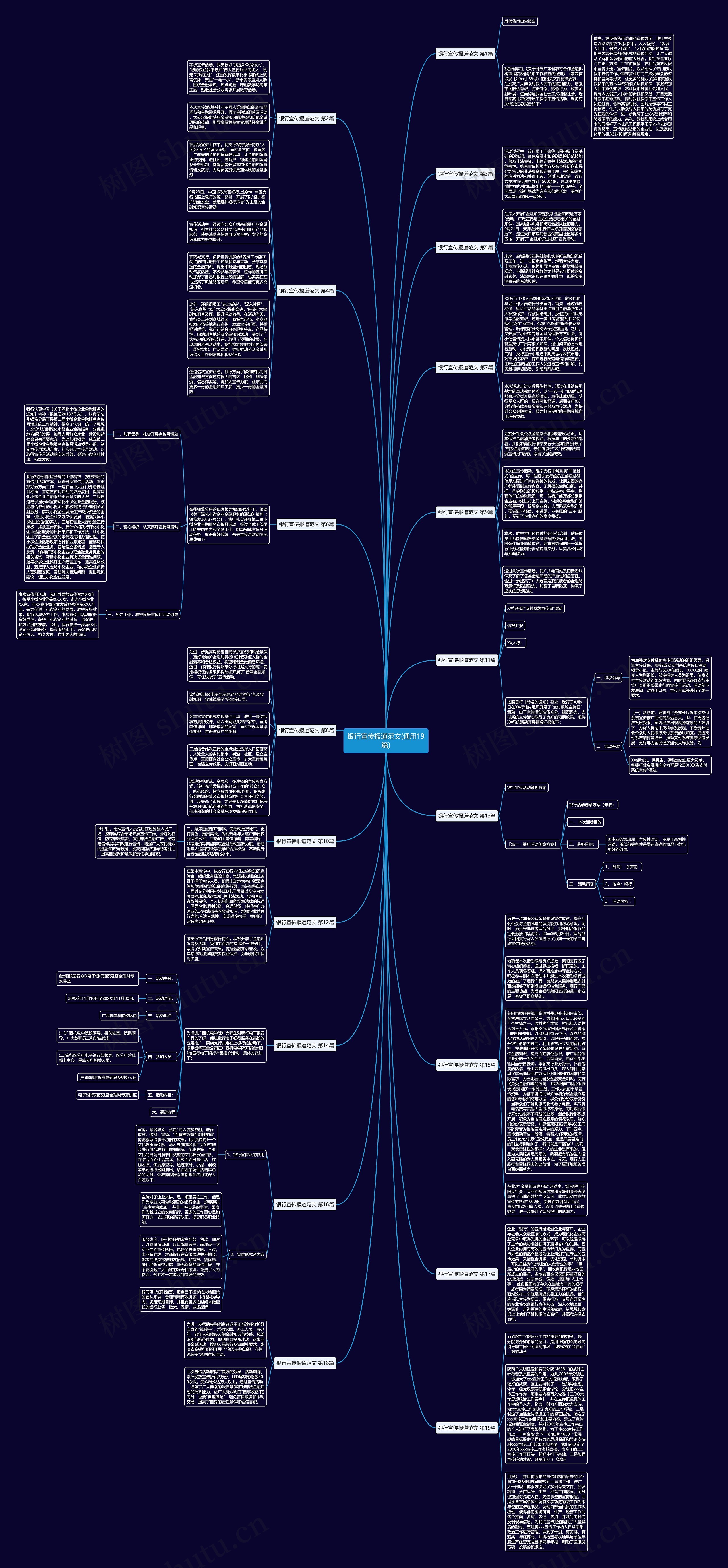 银行宣传报道范文(通用19篇)思维导图